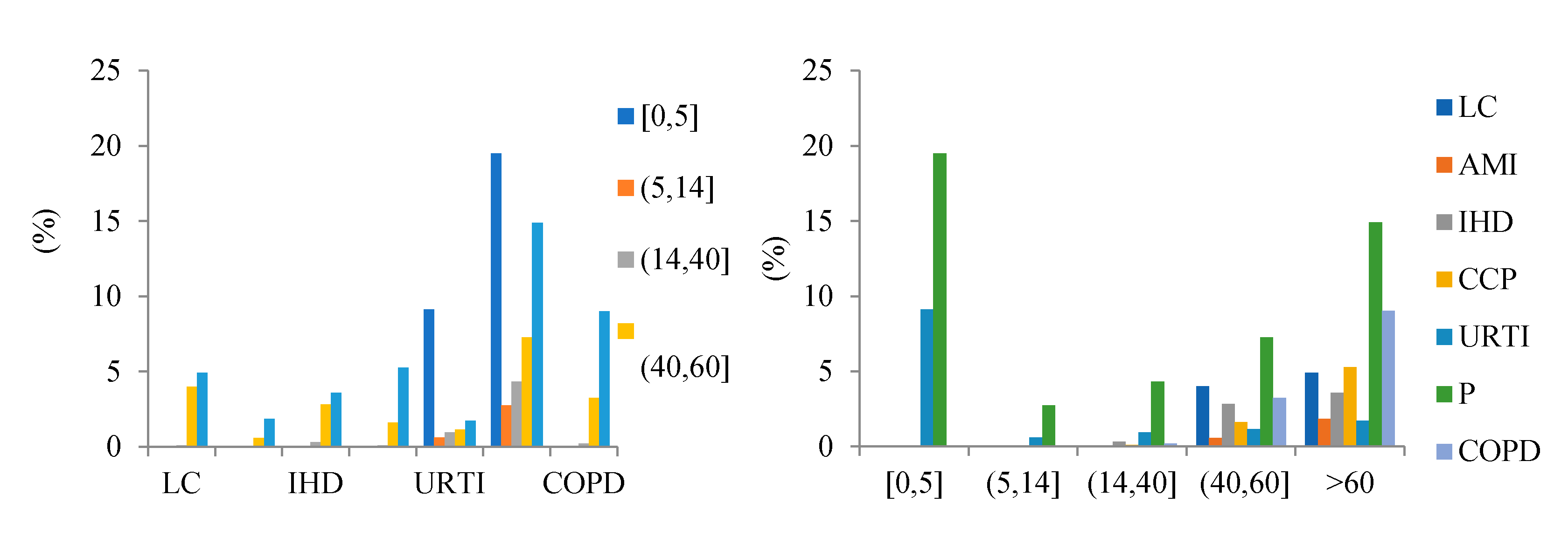 Atmosphere 12 00289 g007