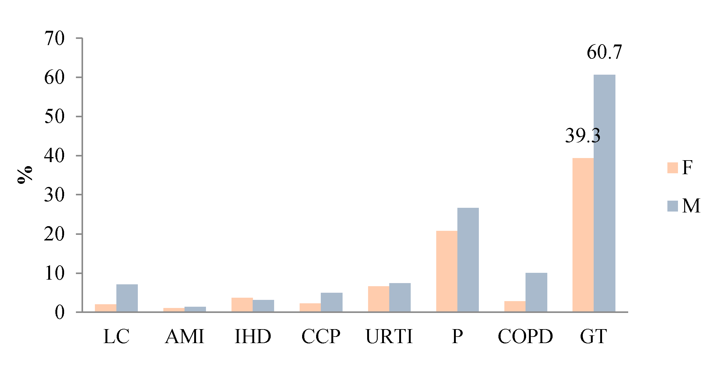 Atmosphere 12 00289 g008