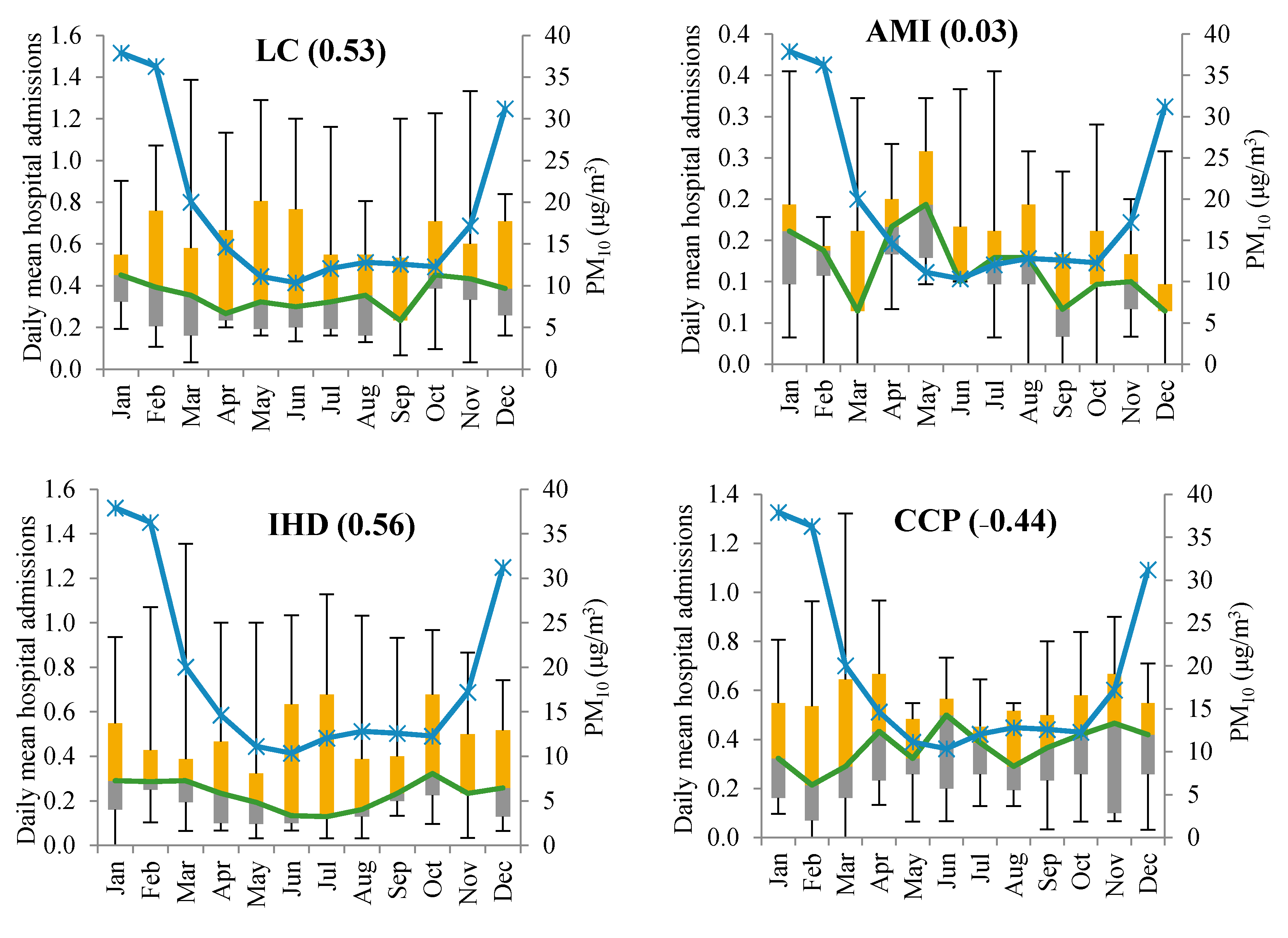 Atmosphere 12 00289 g010a