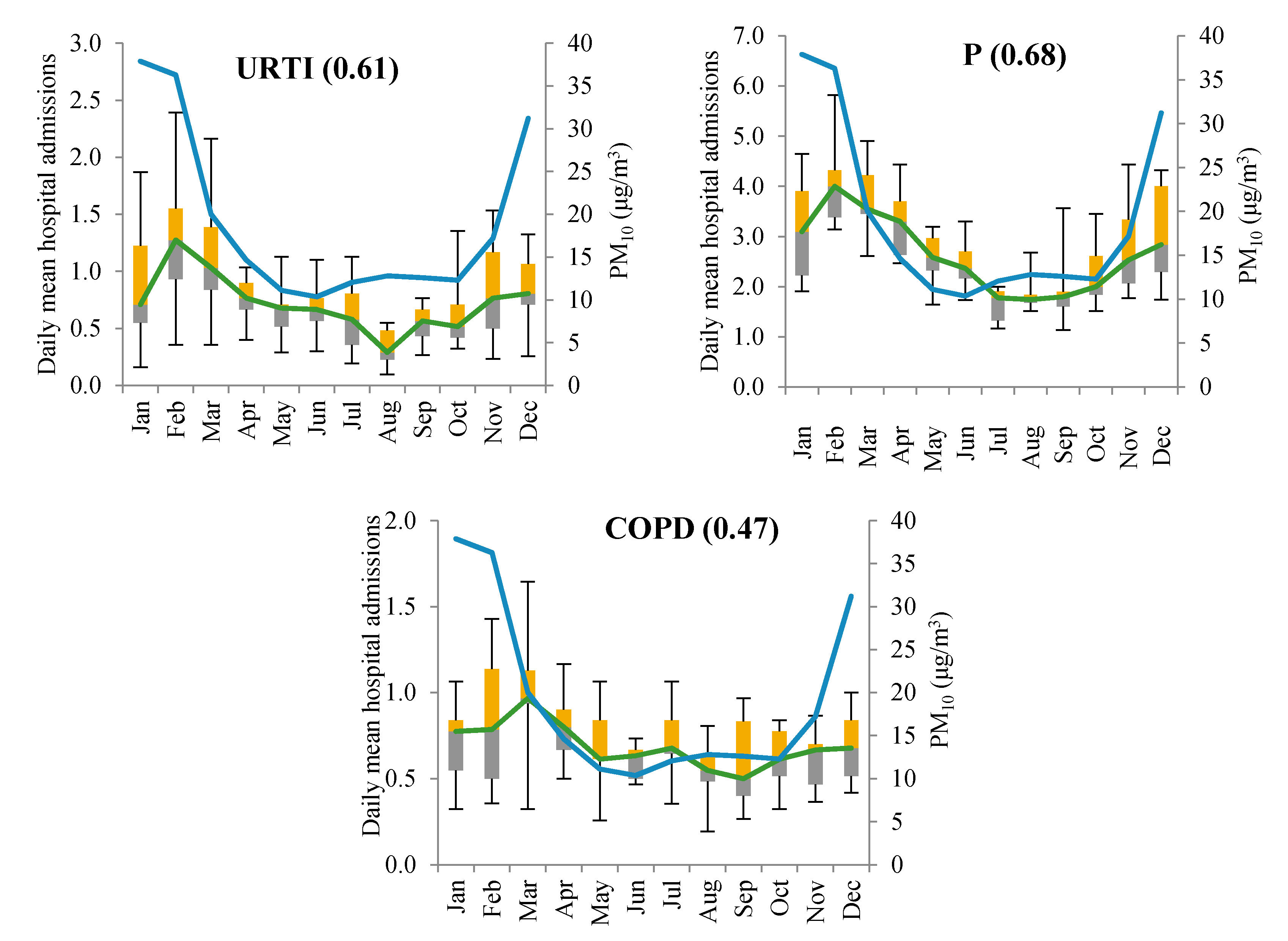 Atmosphere 12 00289 g010b