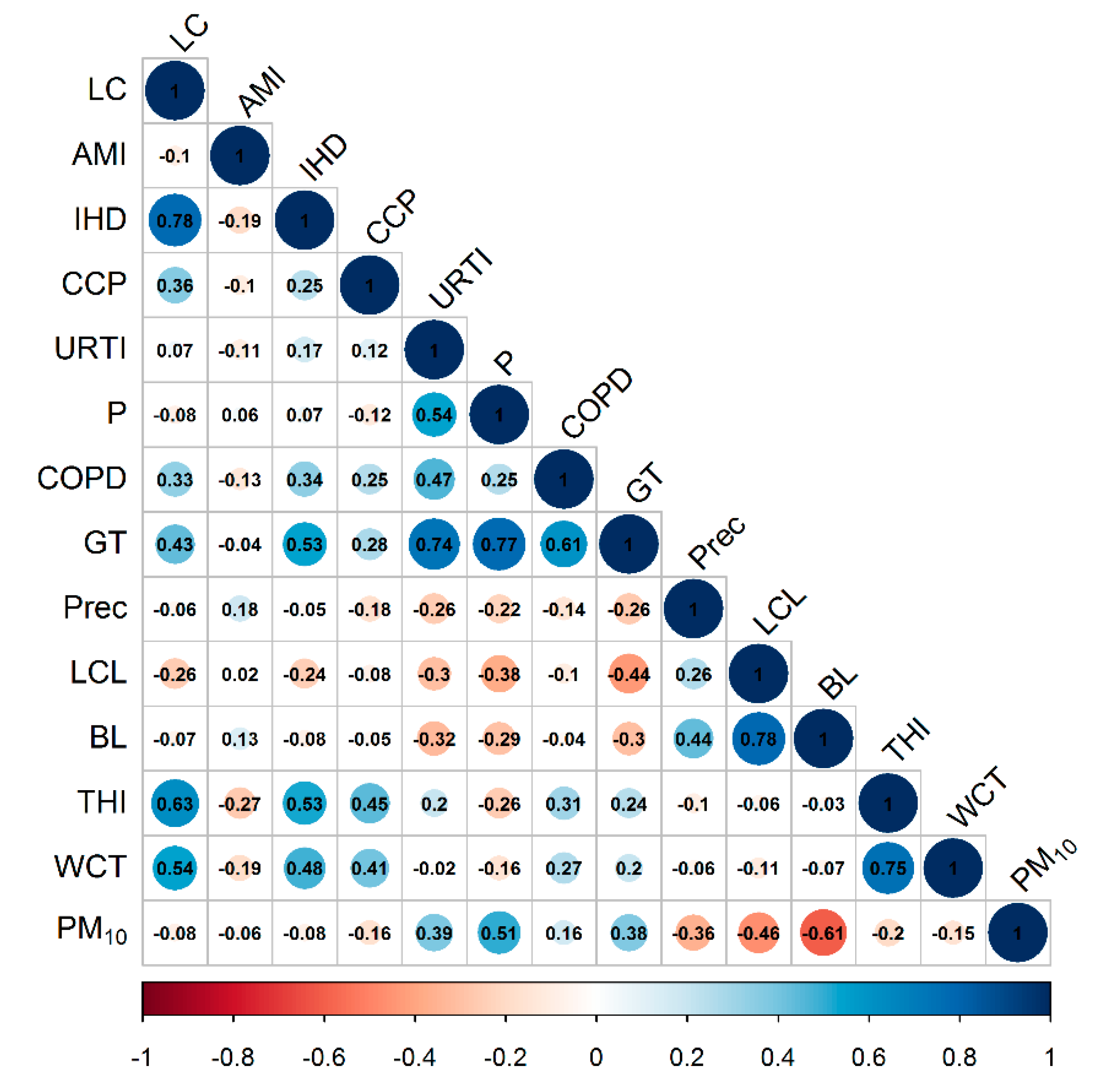 Atmosphere 12 00289 g011