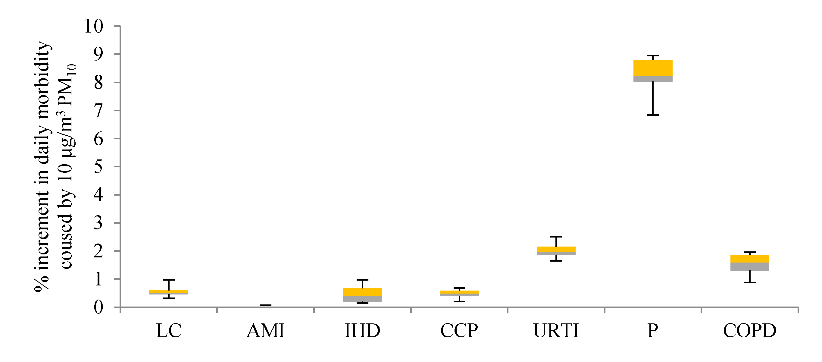 Atmosphere 12 00289 g012
