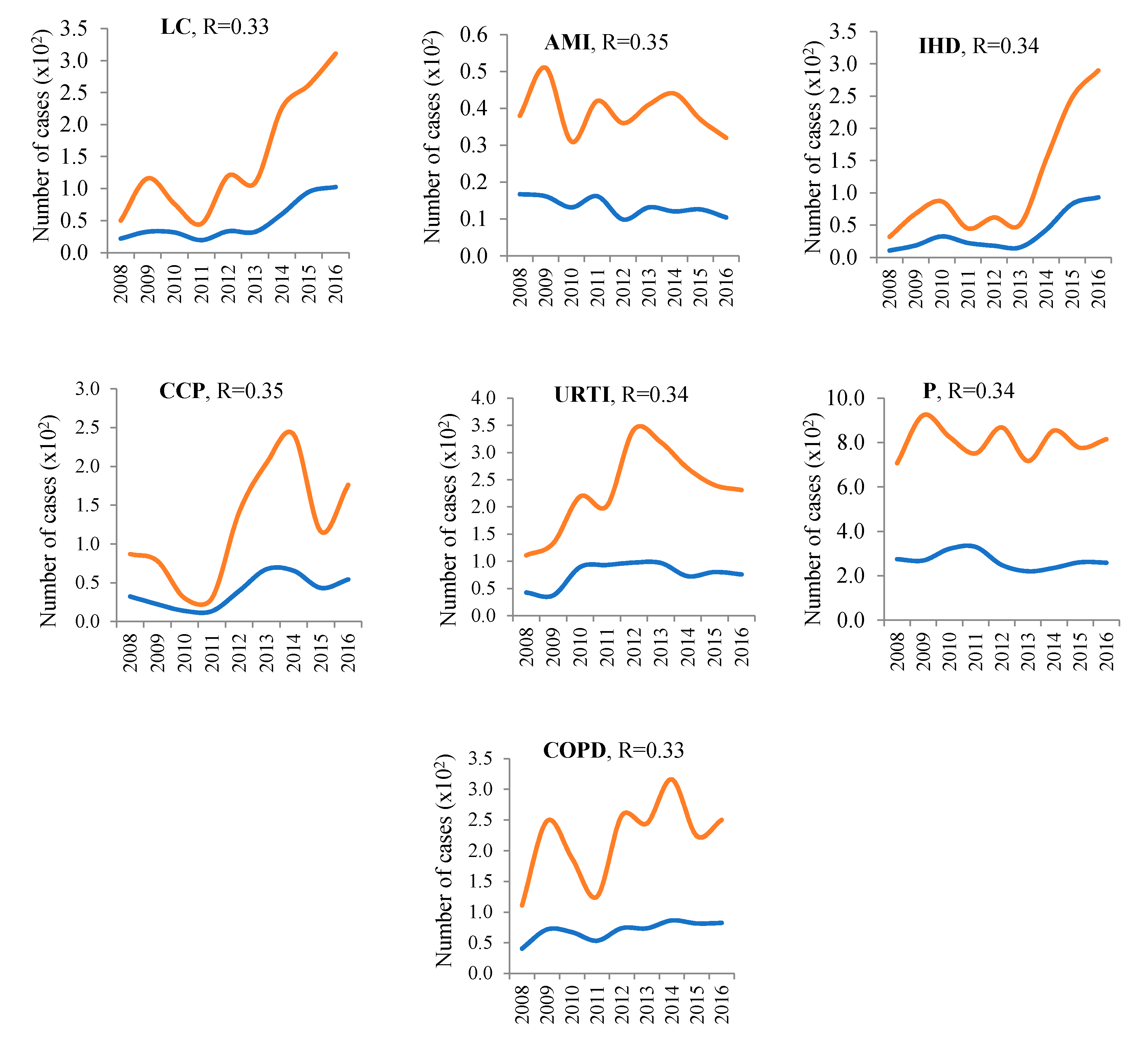Atmosphere 12 00289 g013