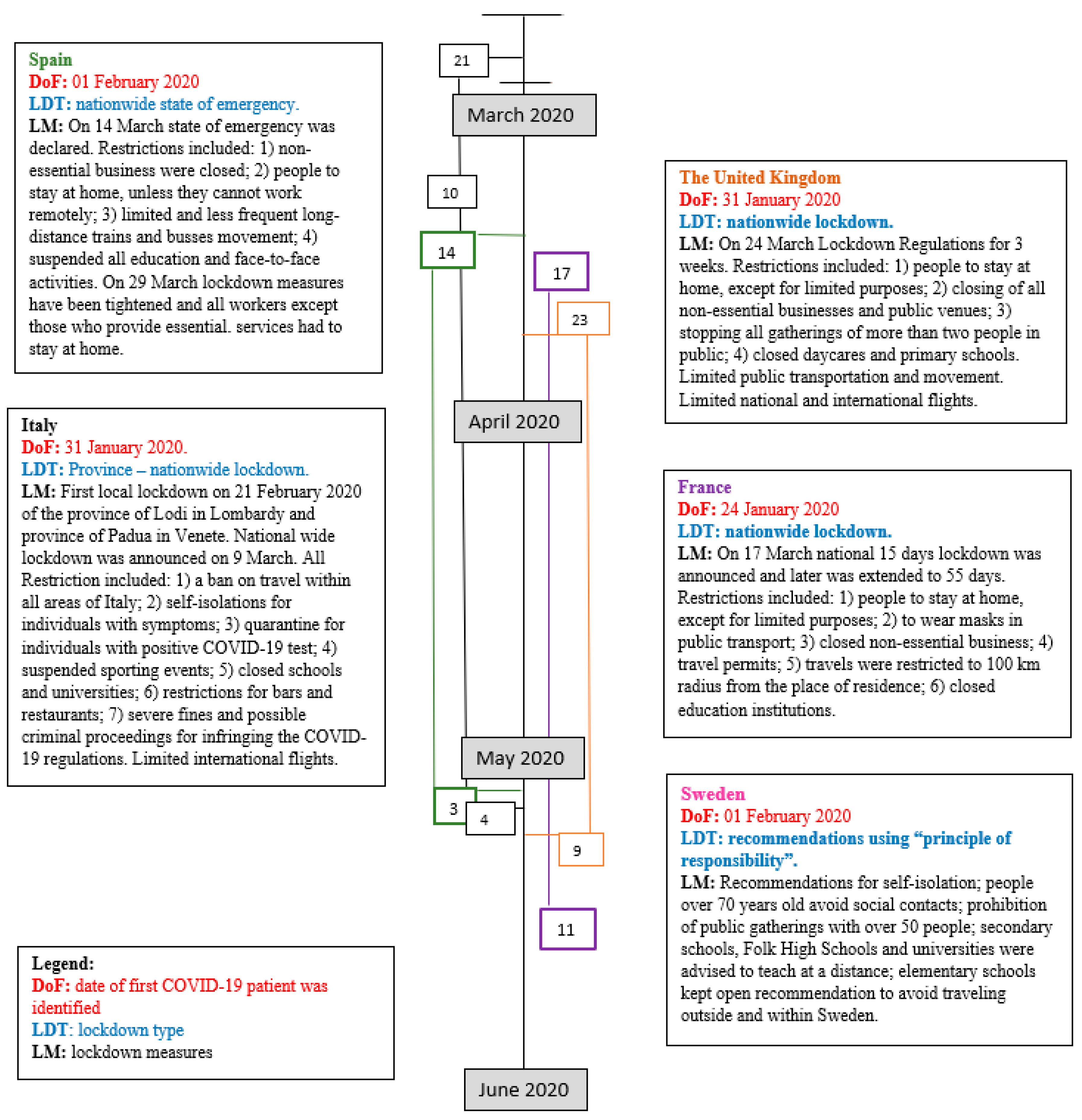 Atmosphere 12 00290 g002