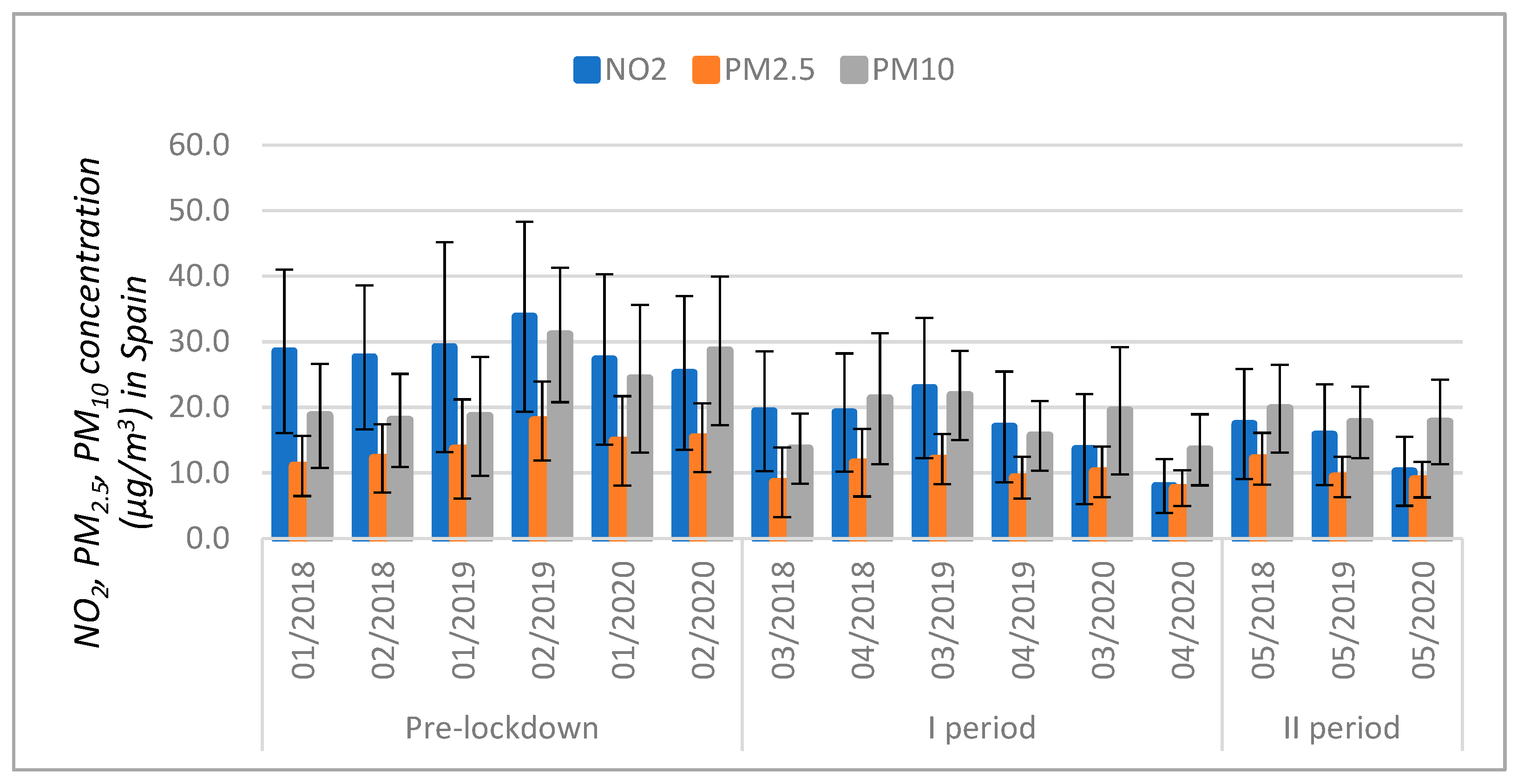 Atmosphere 12 00290 g005