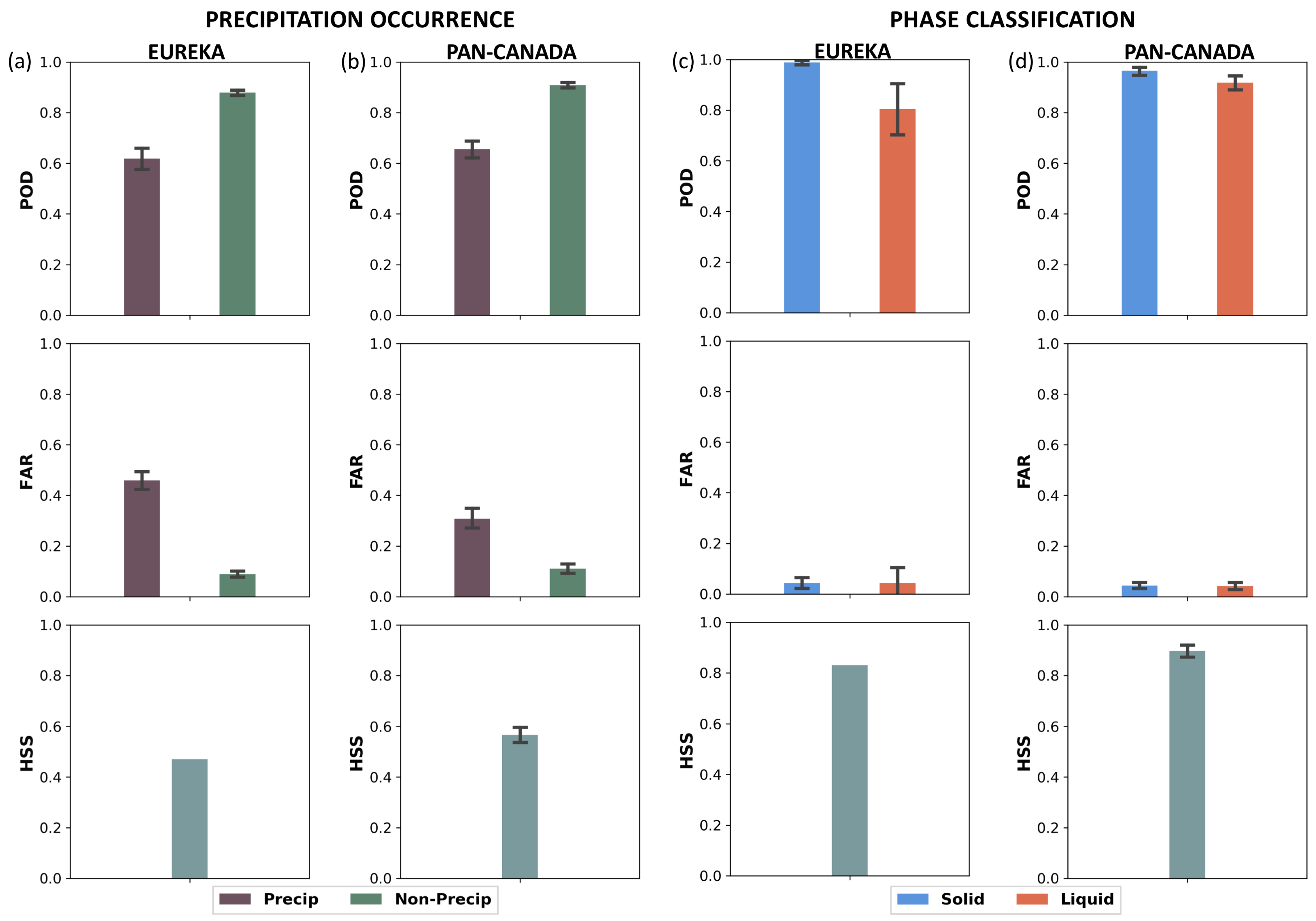 Atmosphere 12 00295 g003