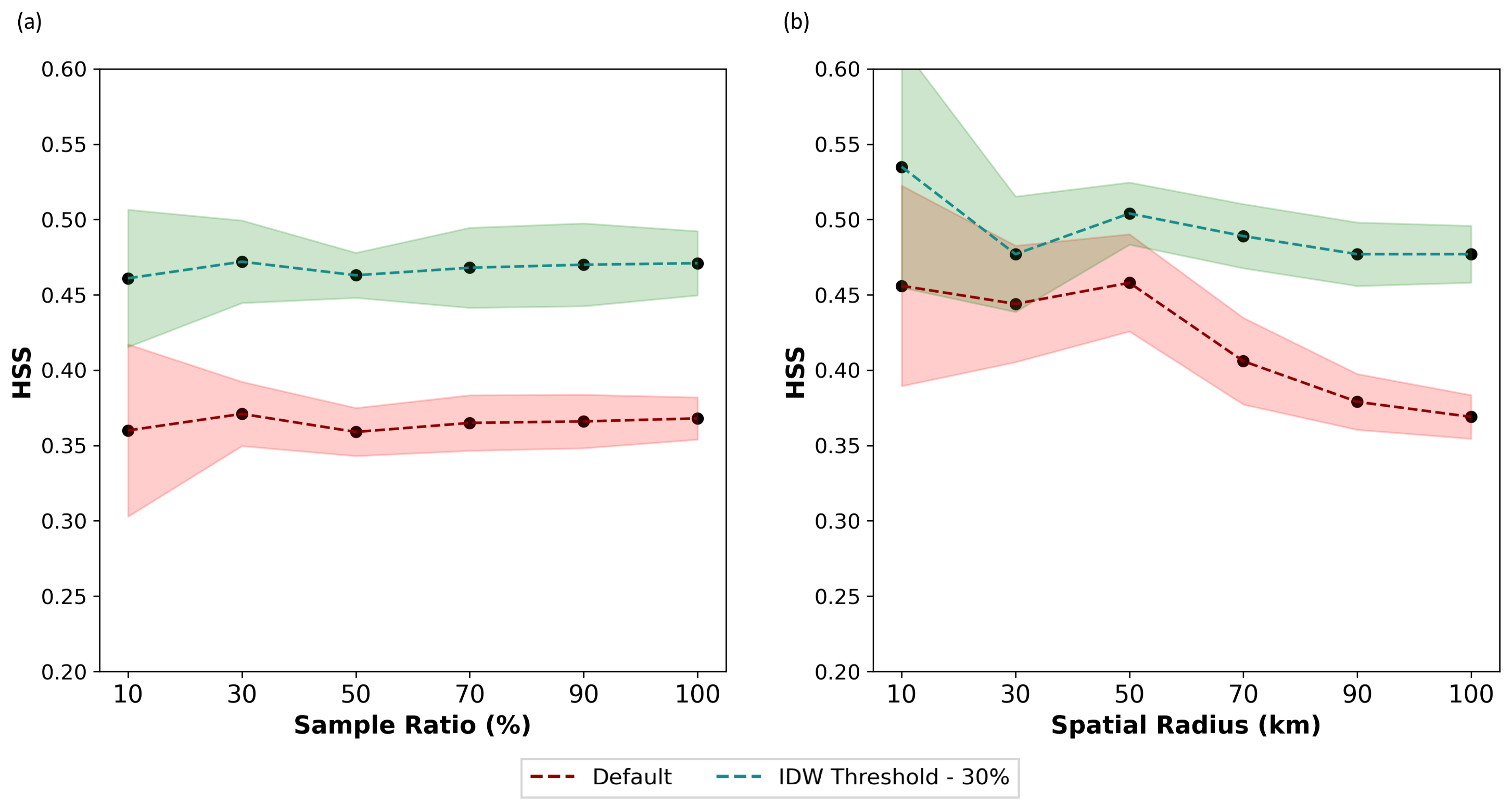 Atmosphere 12 00295 g004