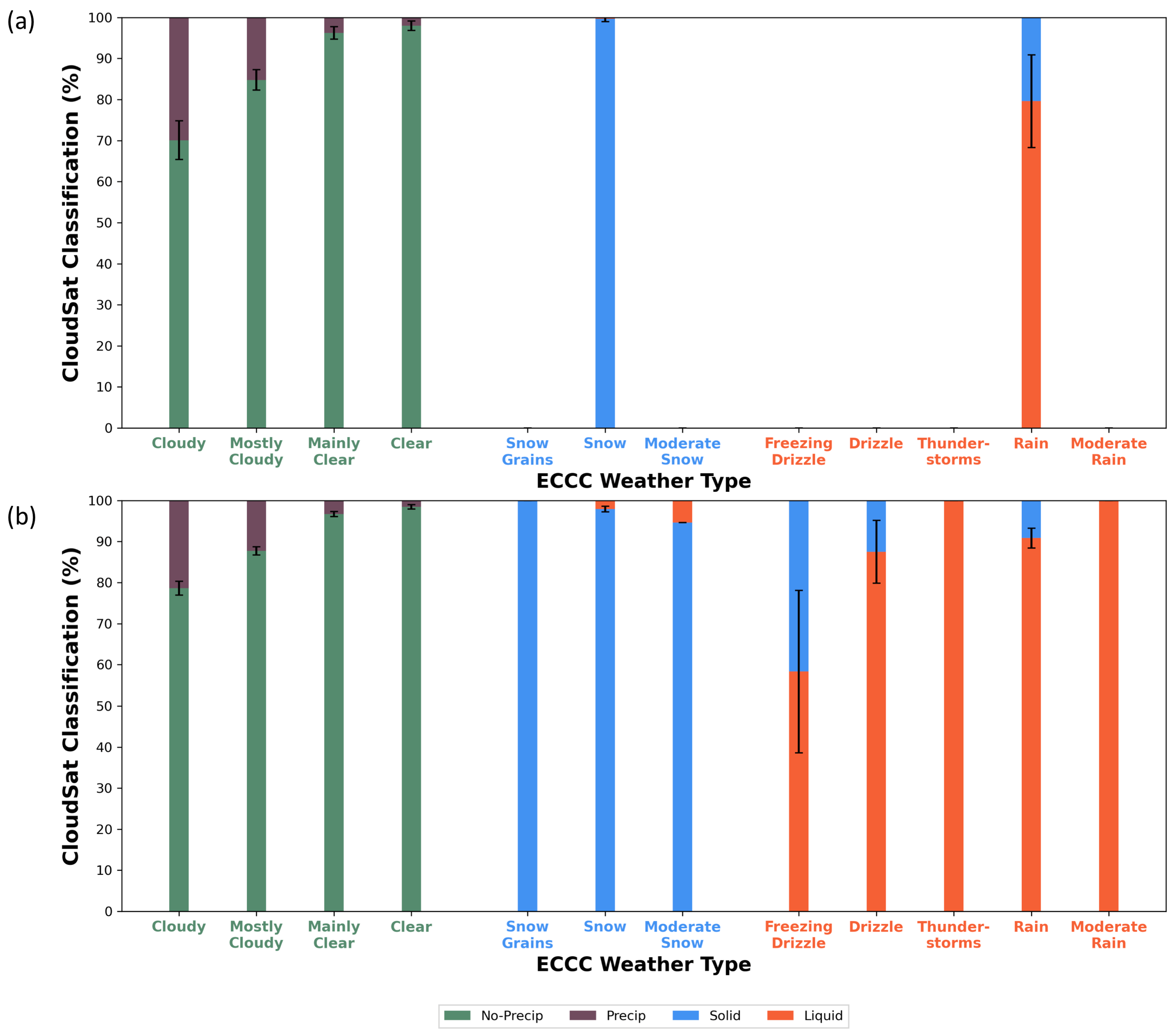 Atmosphere 12 00295 g005