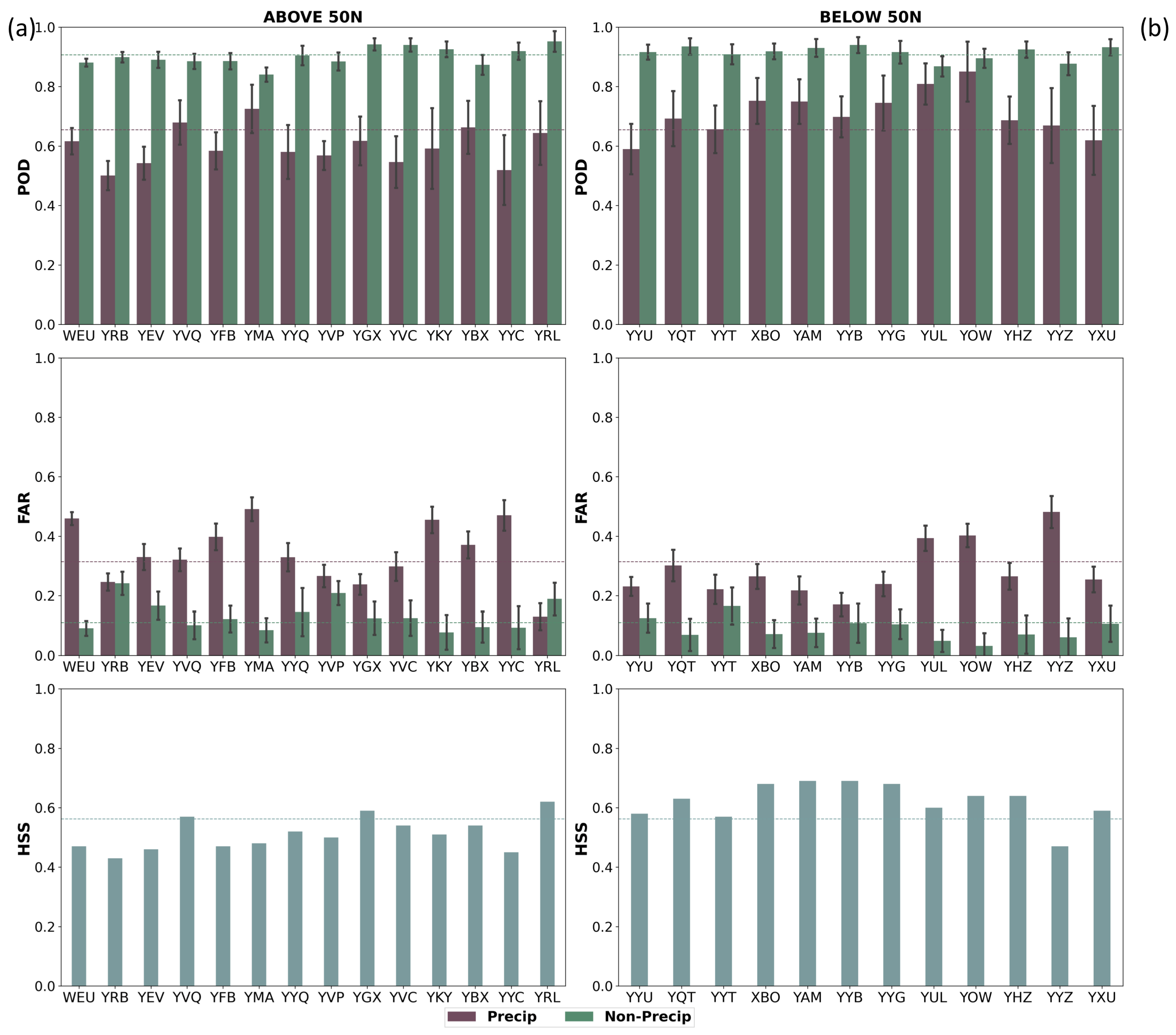 Atmosphere 12 00295 g006
