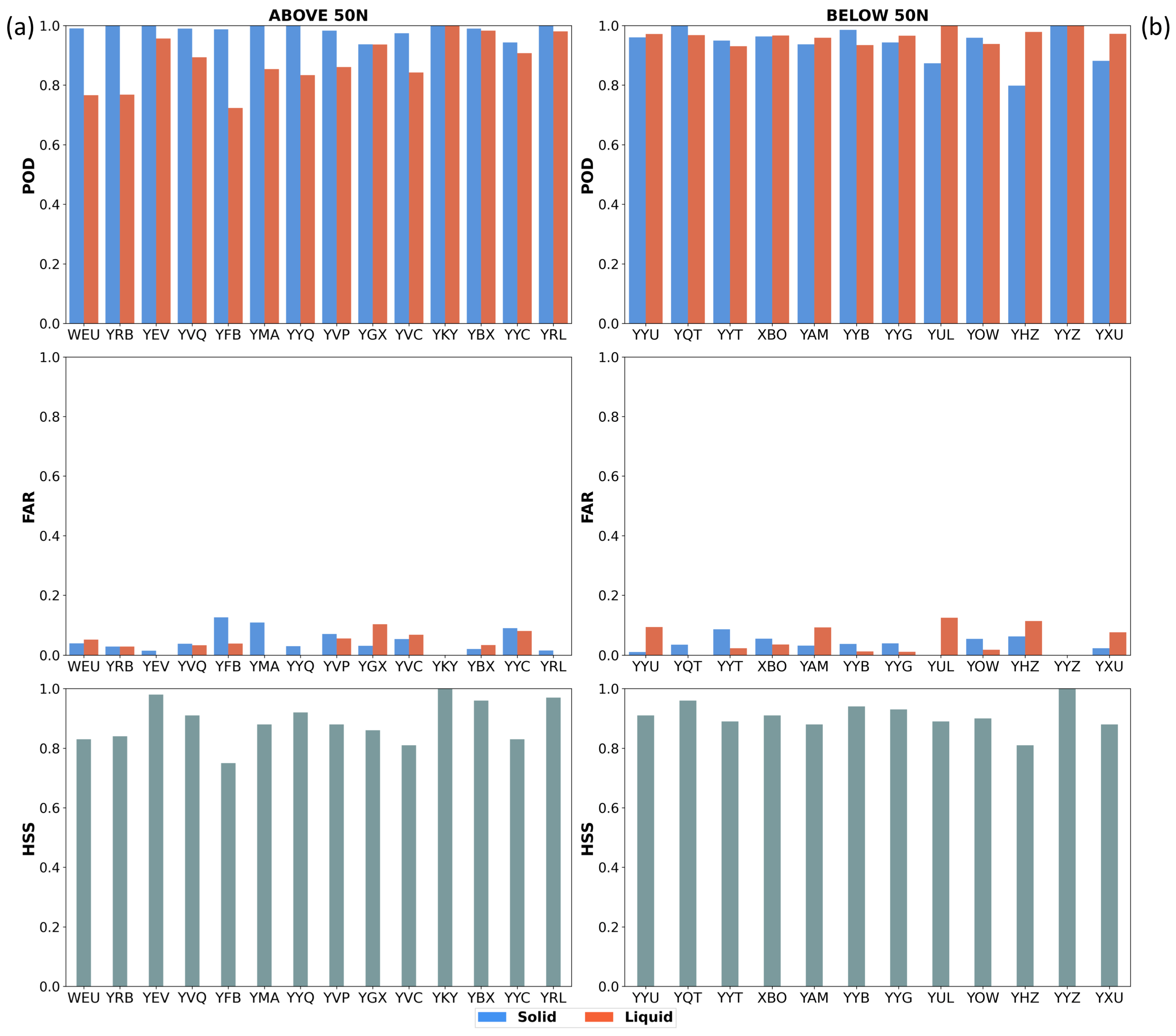 Atmosphere 12 00295 g007