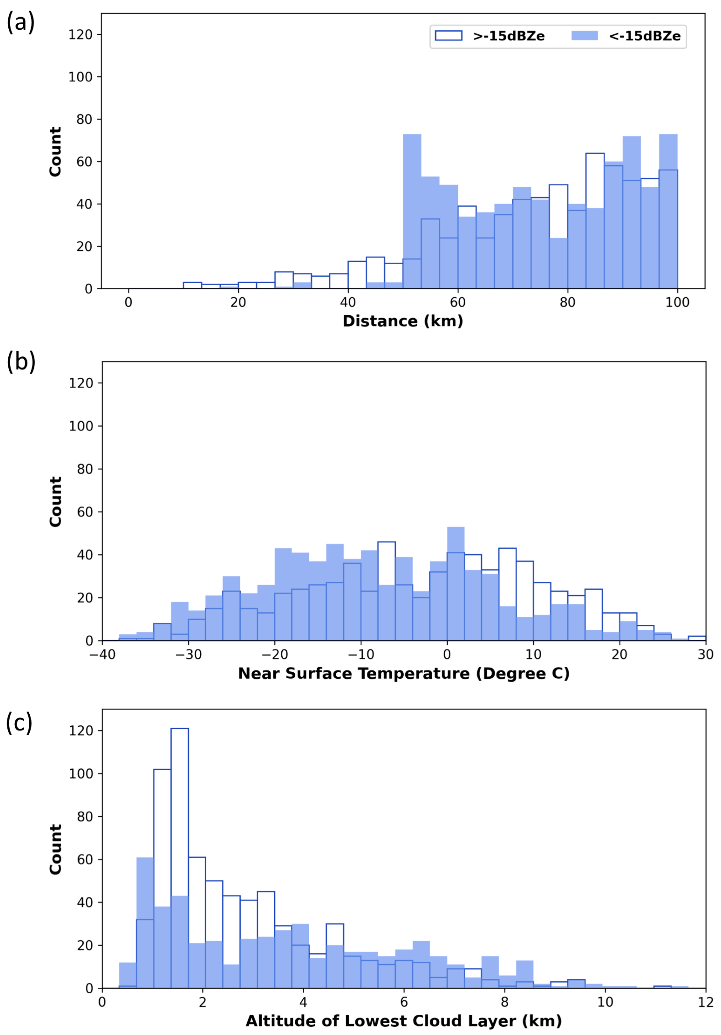 Atmosphere 12 00295 g010