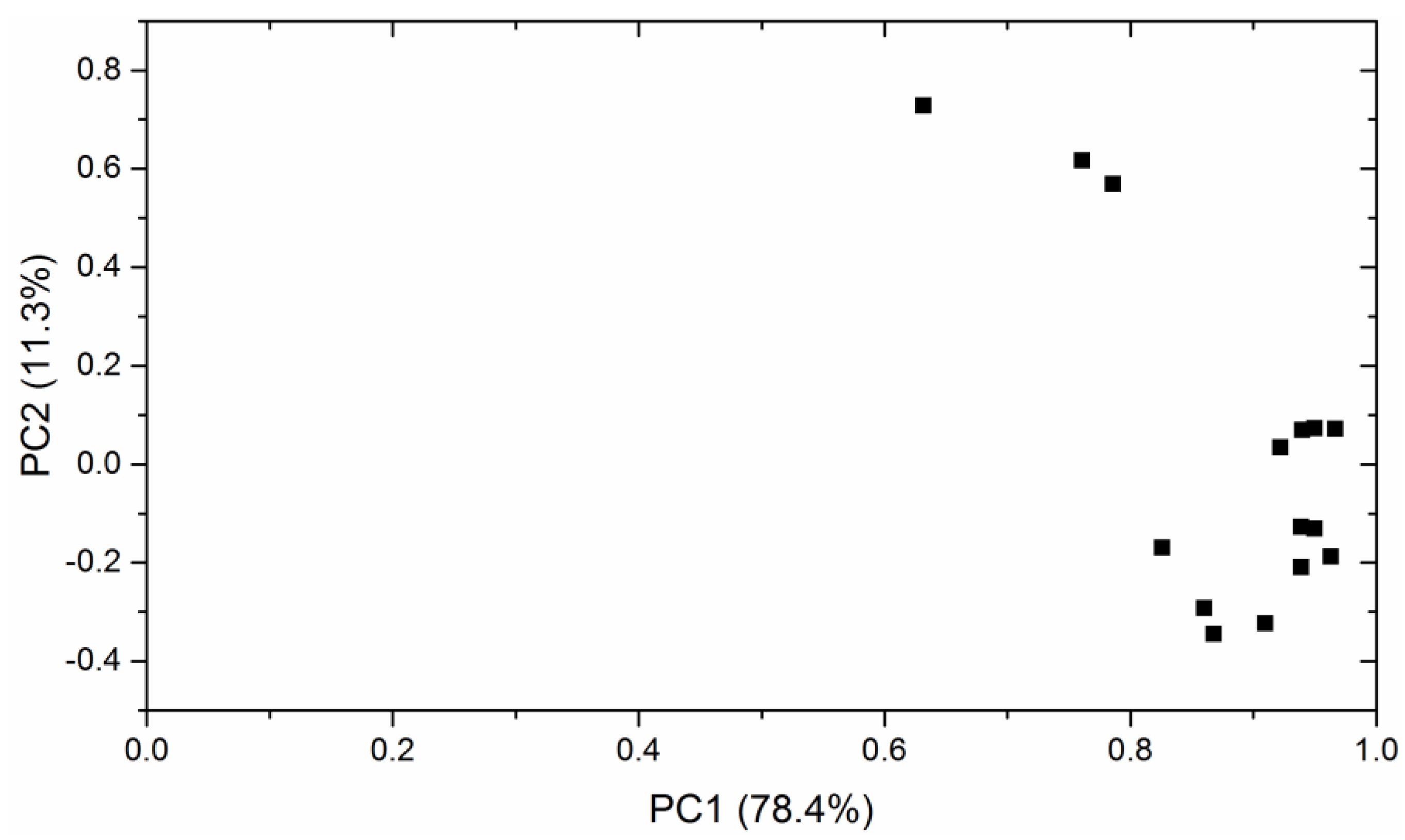 Atmosphere 12 00297 g002