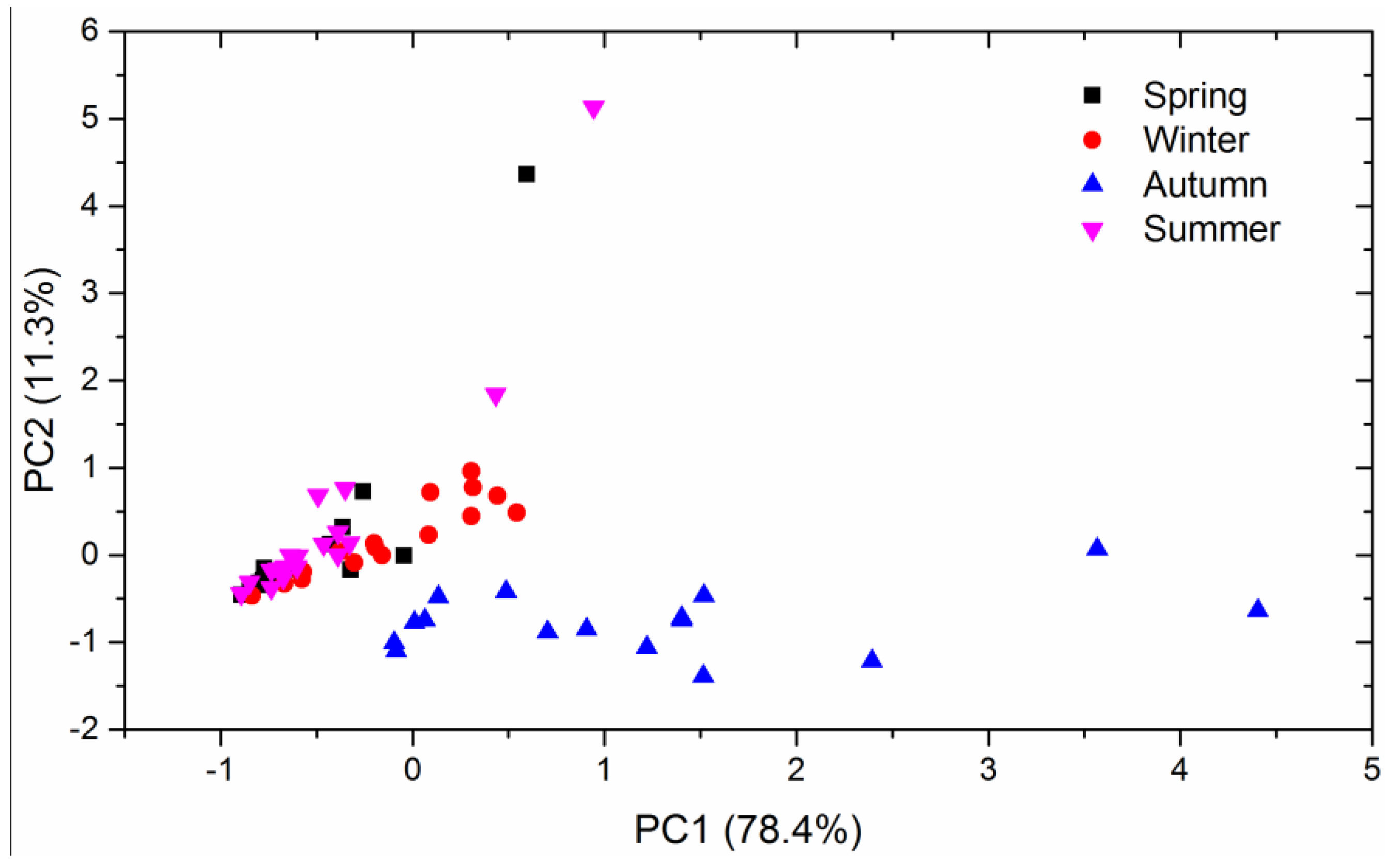 Atmosphere 12 00297 g003