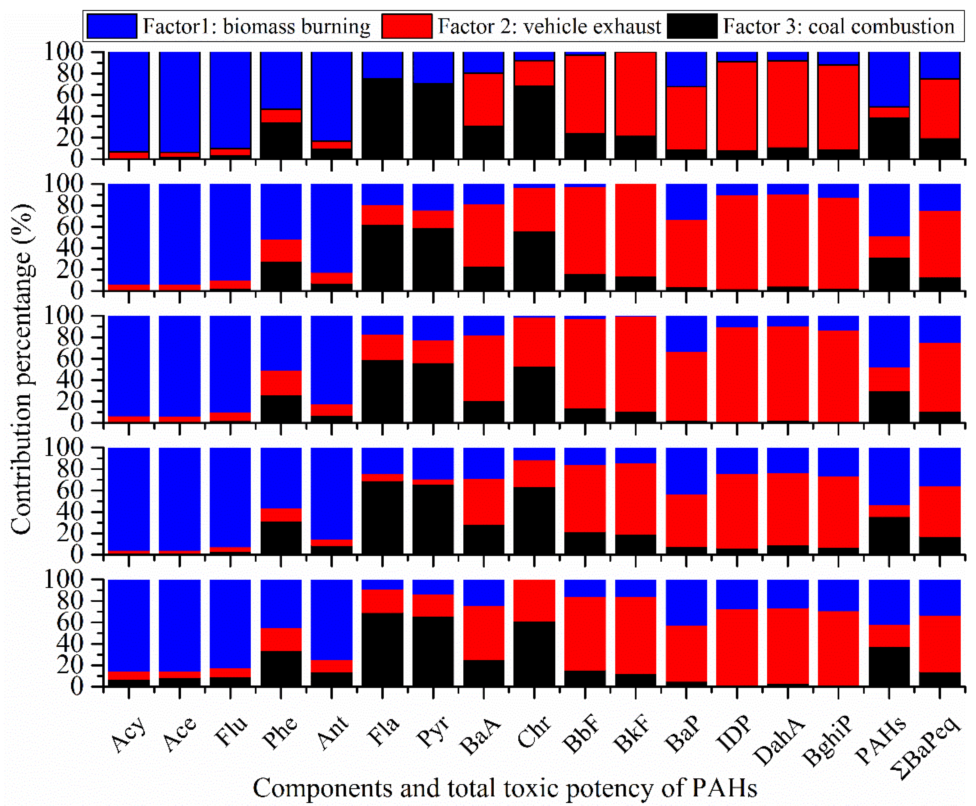 Atmosphere 12 00297 g004