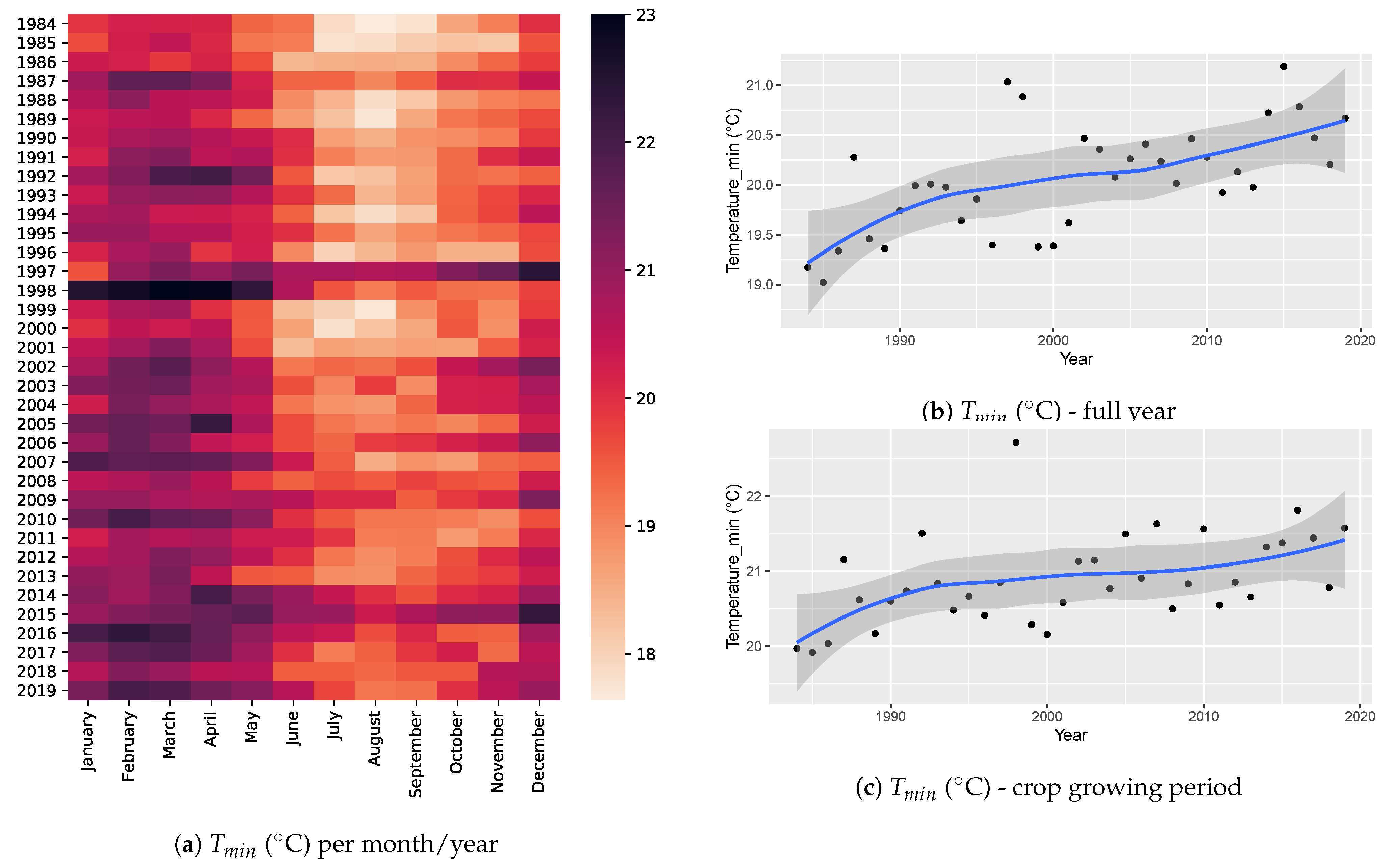 Atmosphere 12 00299 g002 Atmosphere 12 00299 g002