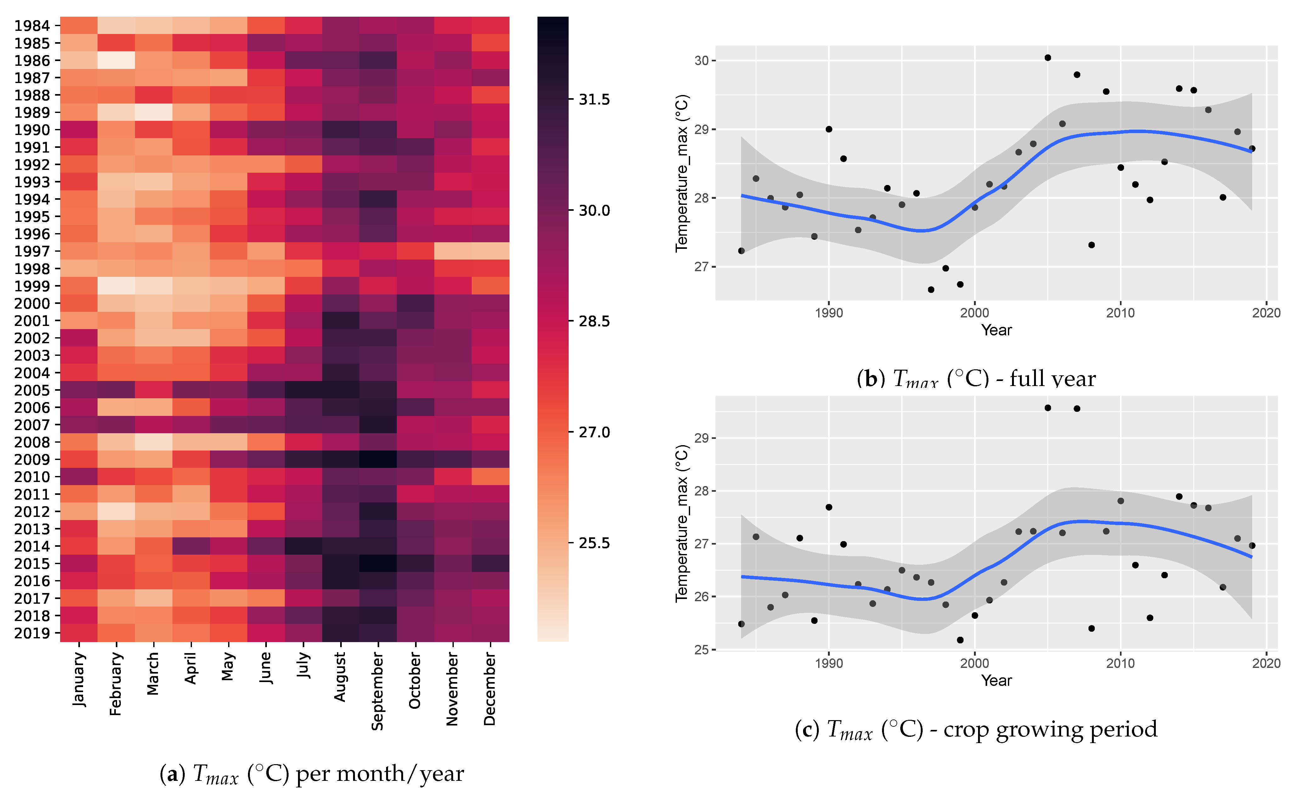 Atmosphere 12 00299 g003 Atmosphere 12 00299 g003
