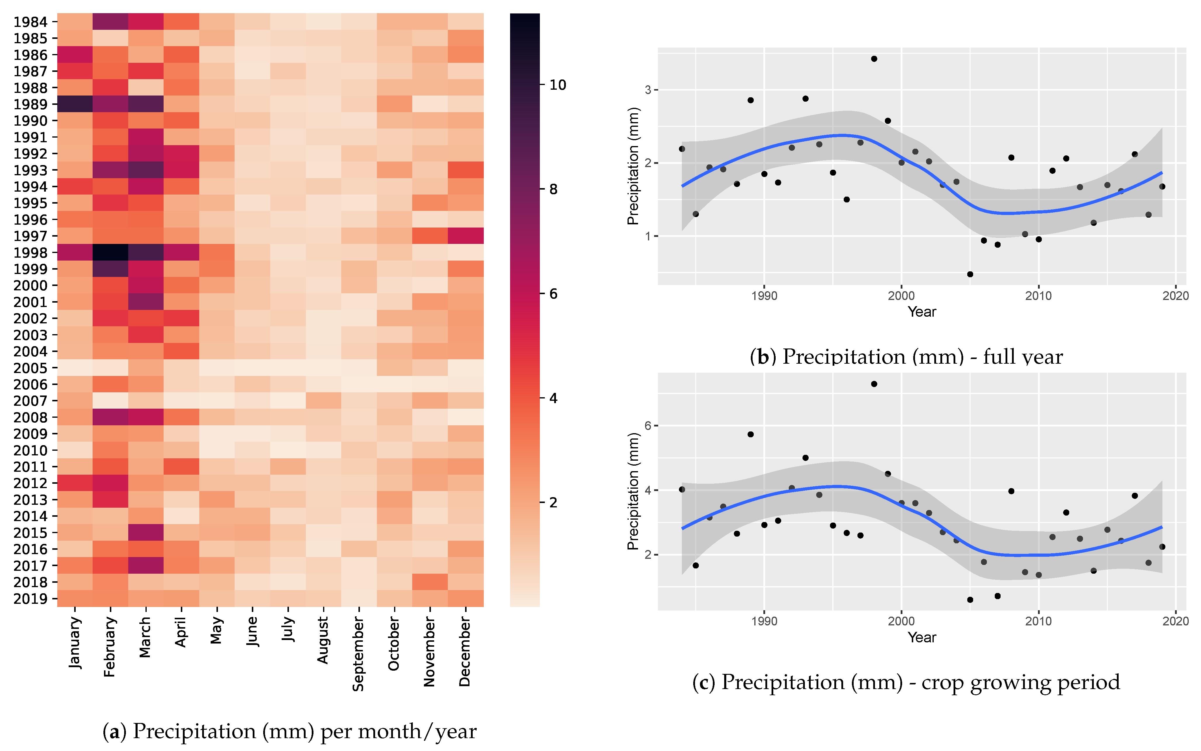 Atmosphere 12 00299 g004 Atmosphere 12 00299 g004