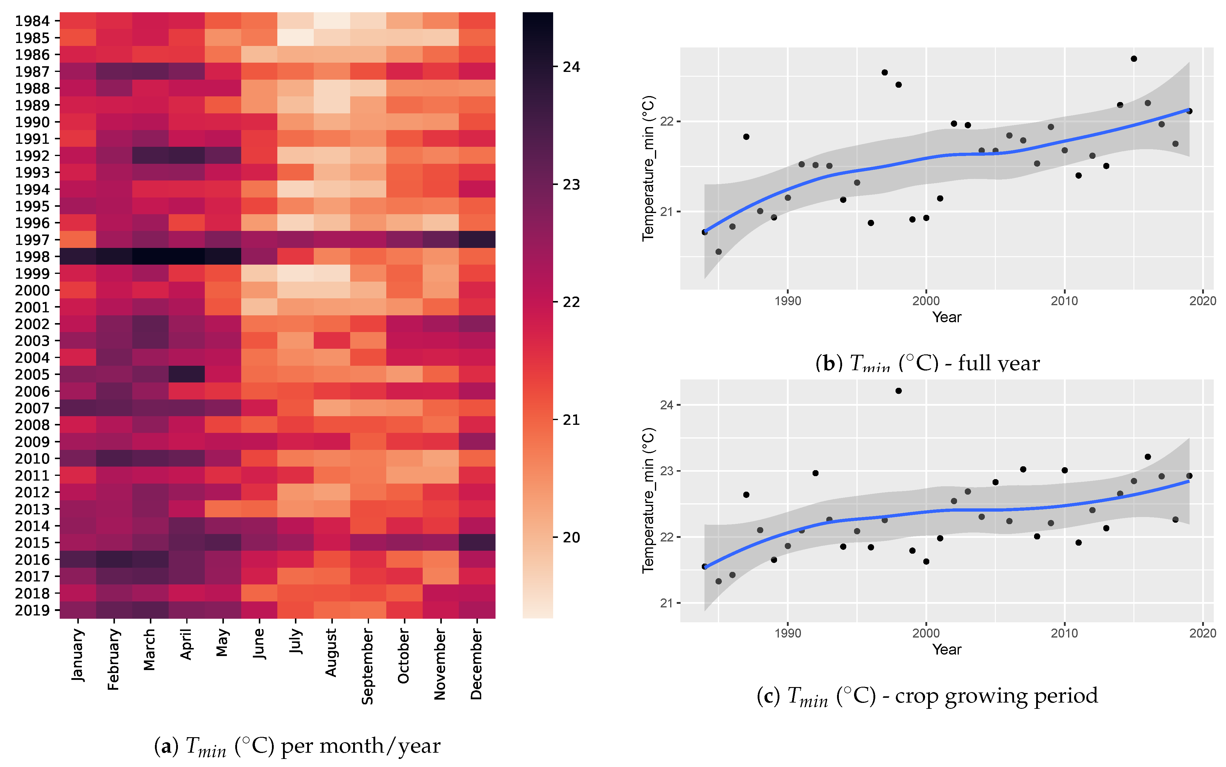 Atmosphere 12 00299 g005 Atmosphere 12 00299 g005