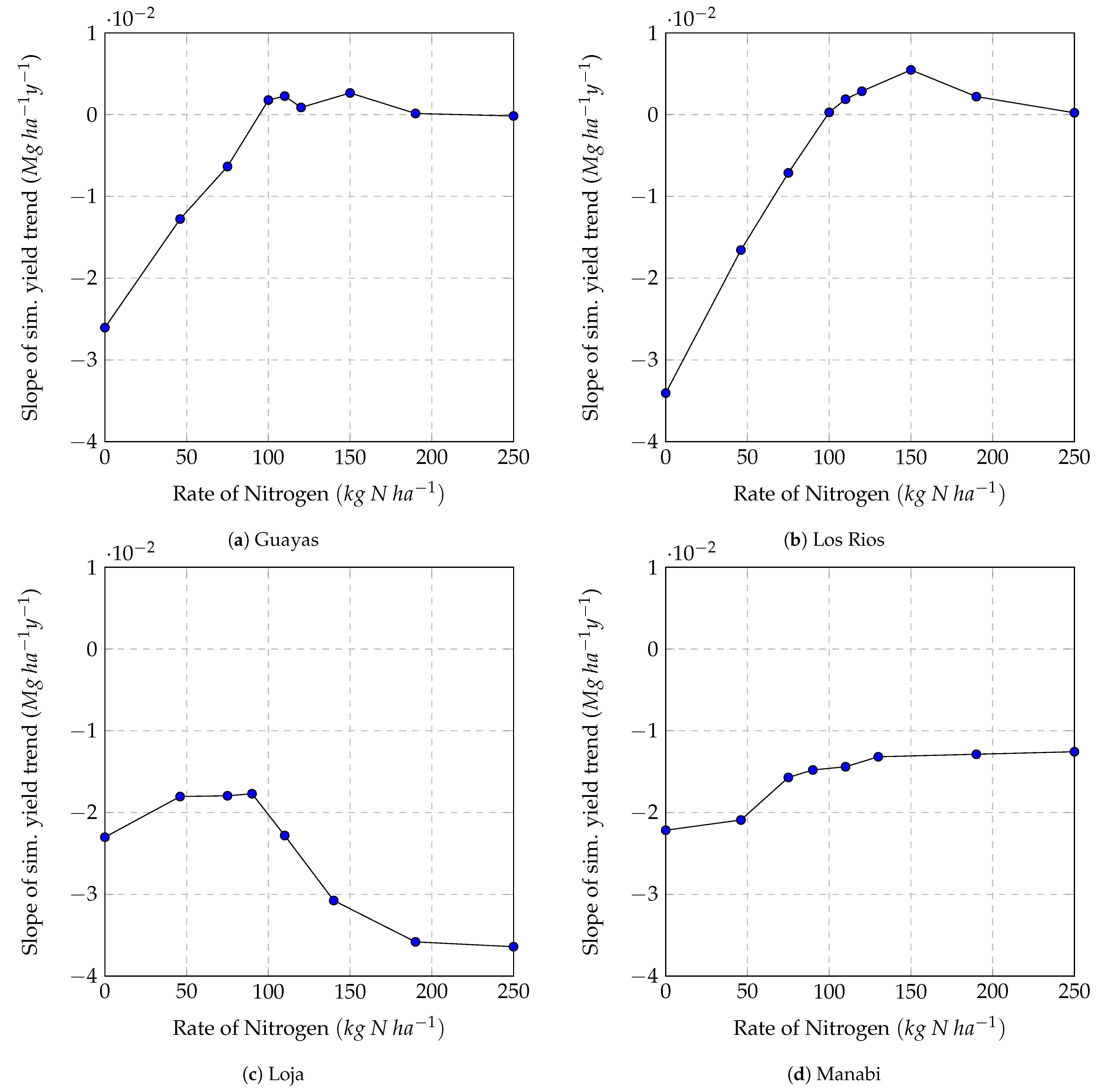 Atmosphere 12 00299 g007 Atmosphere 12 00299 g007