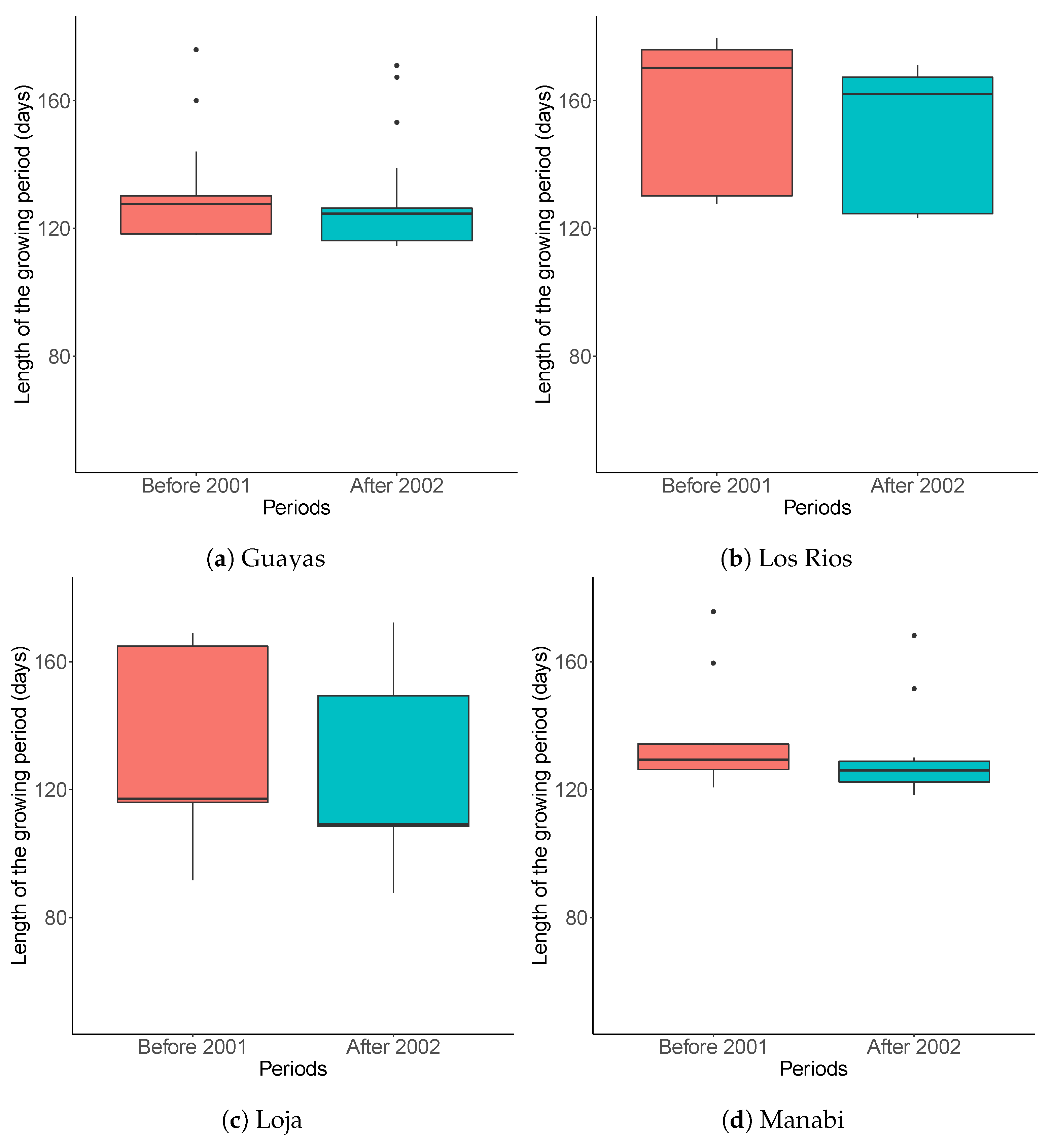 Atmosphere 12 00299 g008 Atmosphere 12 00299 g008