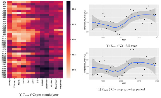 Atmosphere 12 00299 g0a1