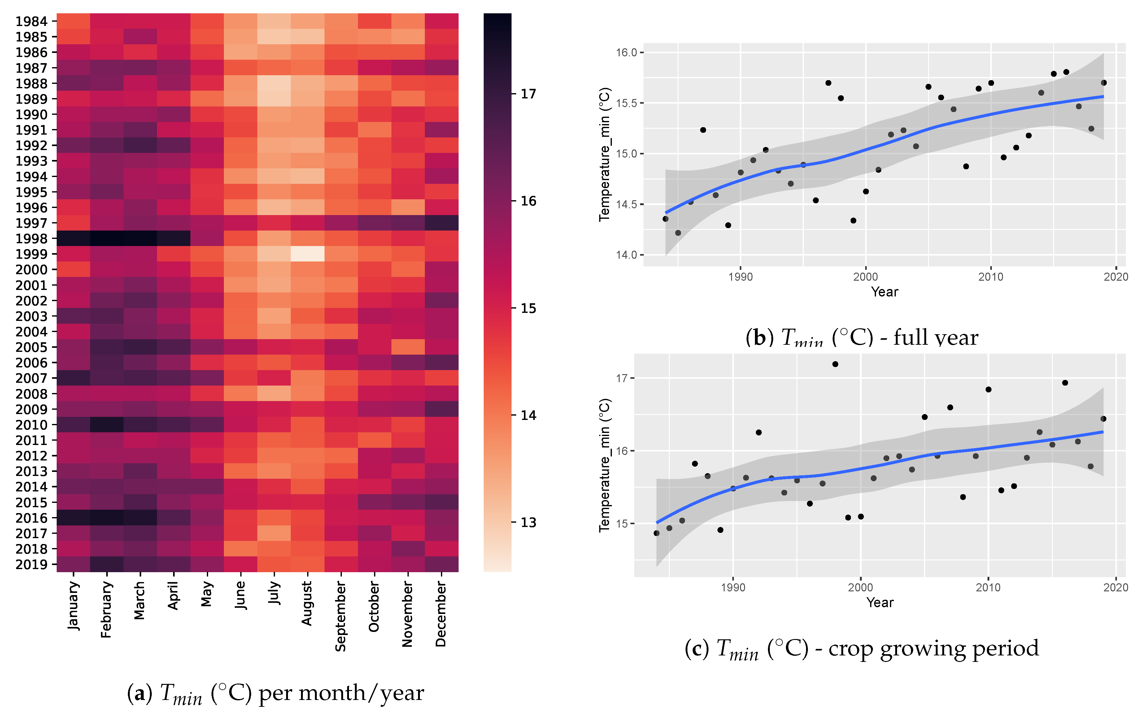 Atmosphere 12 00299 g0a10 Atmosphere 12 00299 g0a10