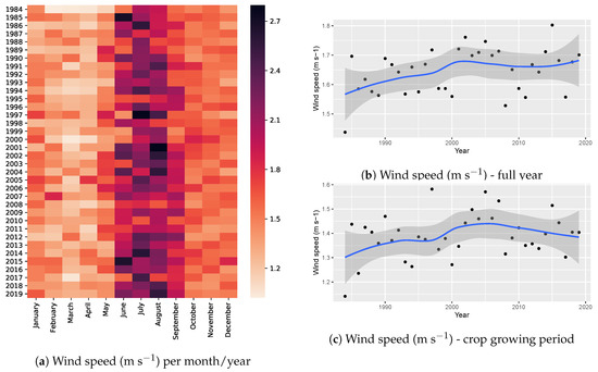 Atmosphere 12 00299 g0a11