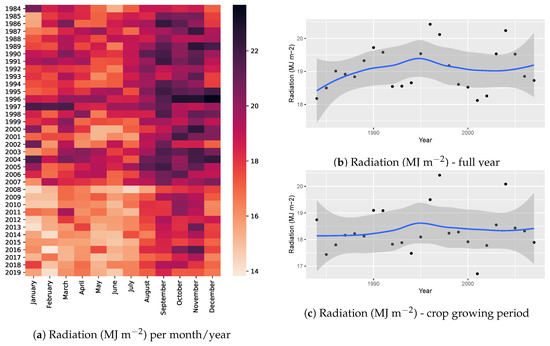 Atmosphere 12 00299 g0a12