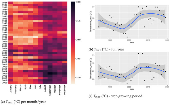 Atmosphere 12 00299 g0a13