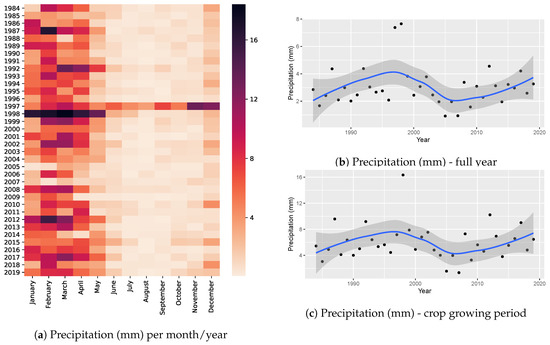 Atmosphere 12 00299 g0a14