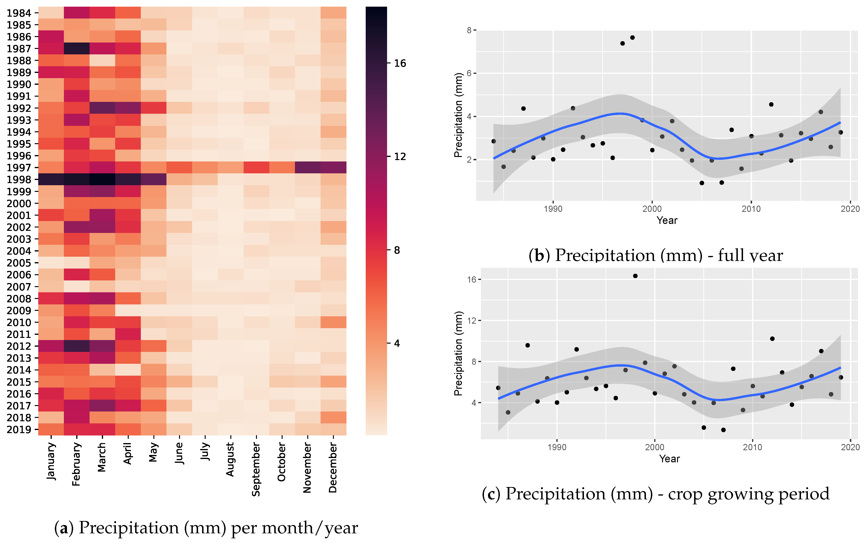 Atmosphere 12 00299 g0a14 Atmosphere 12 00299 g0a14