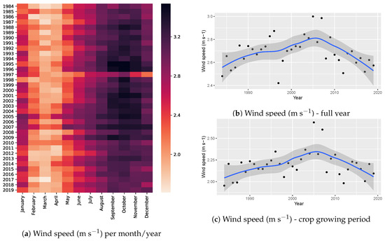 Atmosphere 12 00299 g0a15