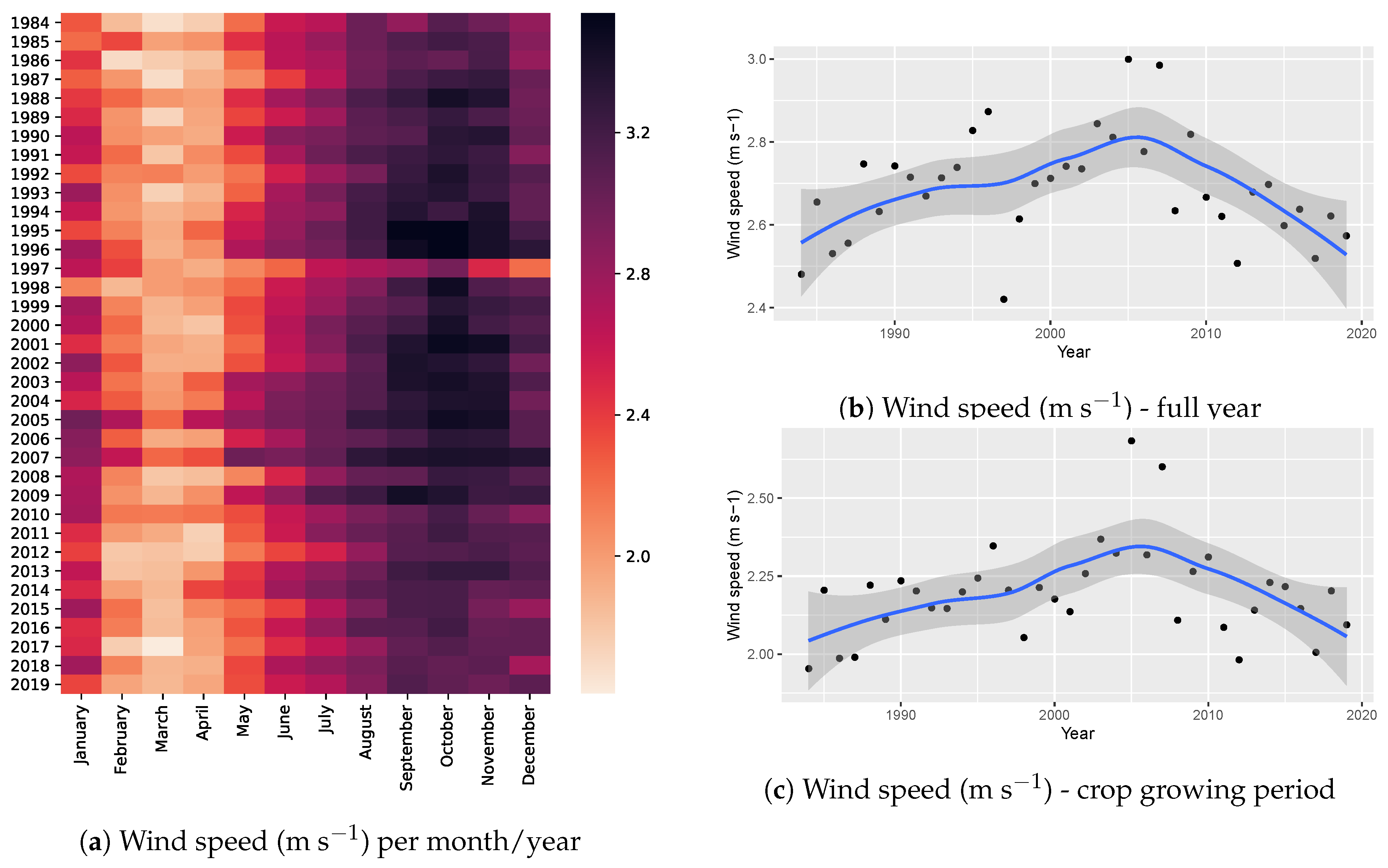 Atmosphere 12 00299 g0a15 Atmosphere 12 00299 g0a15
