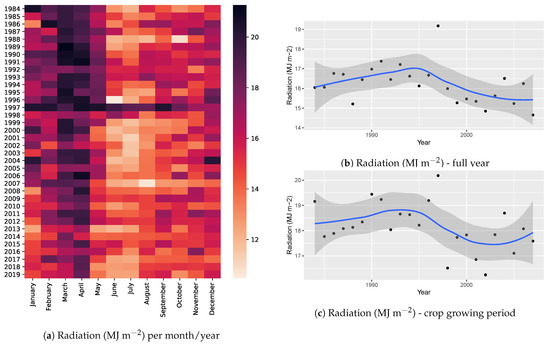 Atmosphere 12 00299 g0a16