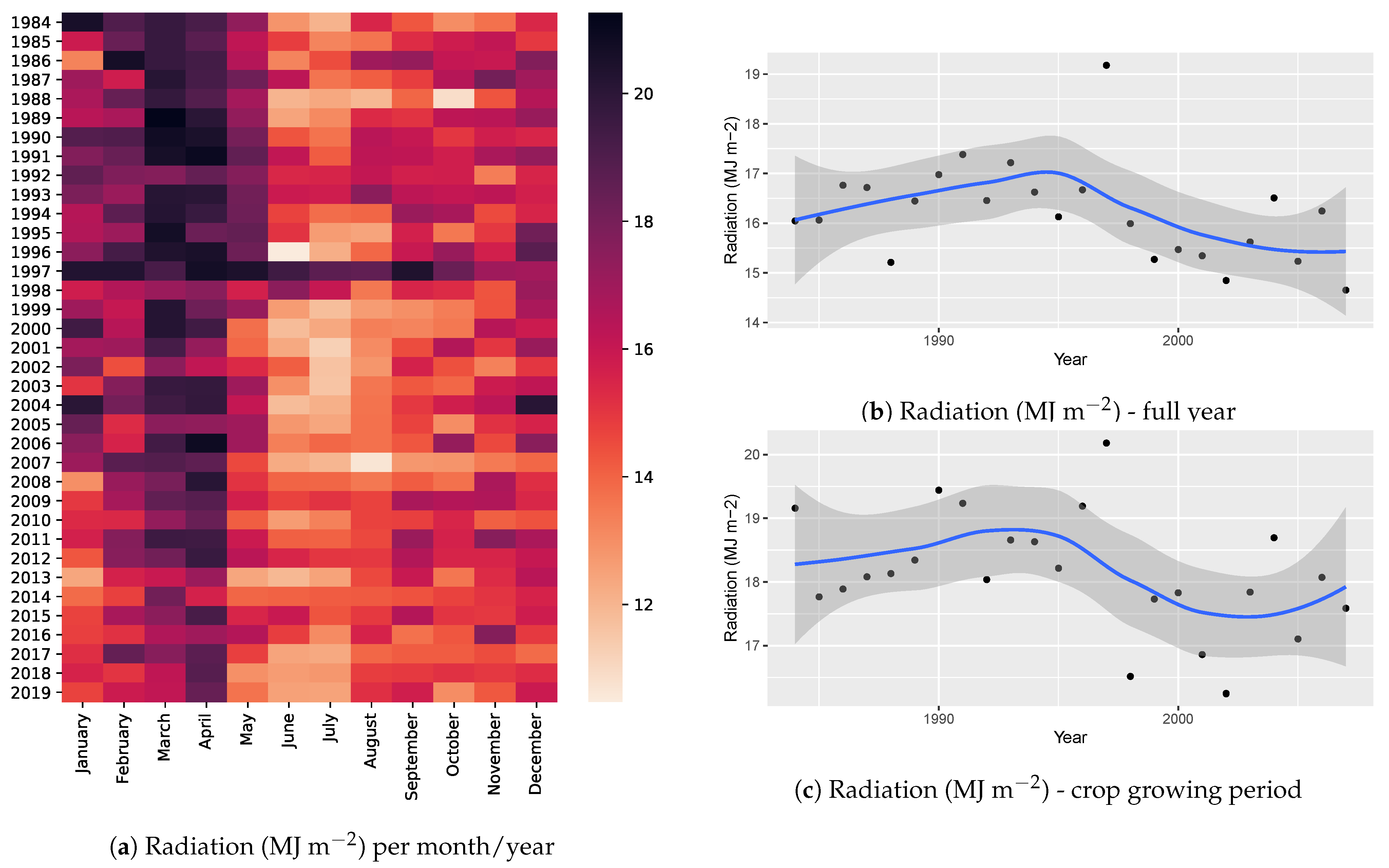 Atmosphere 12 00299 g0a16 Atmosphere 12 00299 g0a16