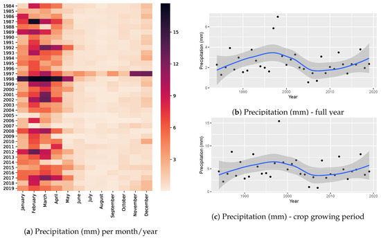 Atmosphere 12 00299 g0a2
