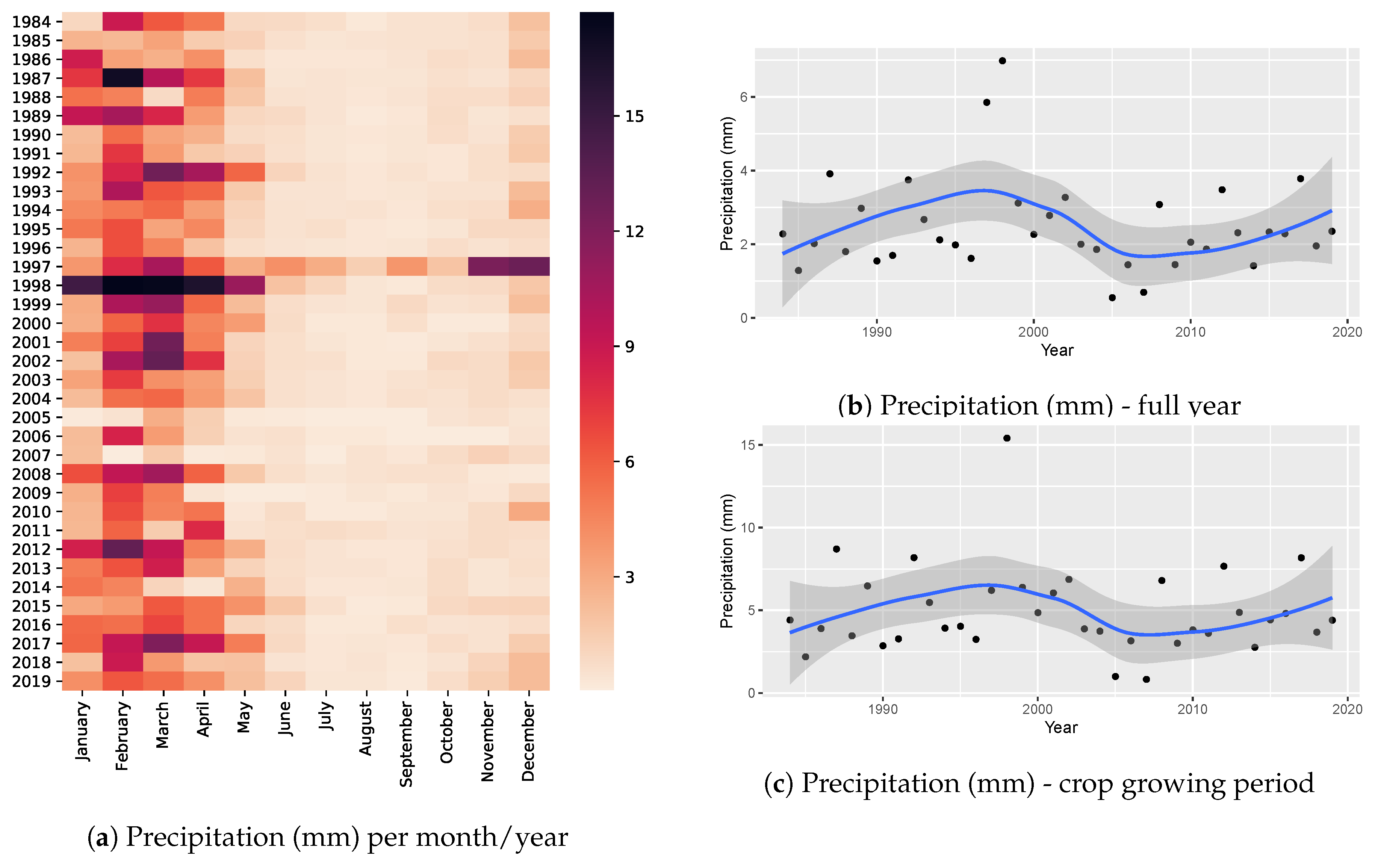 Atmosphere 12 00299 g0a2 Atmosphere 12 00299 g0a2