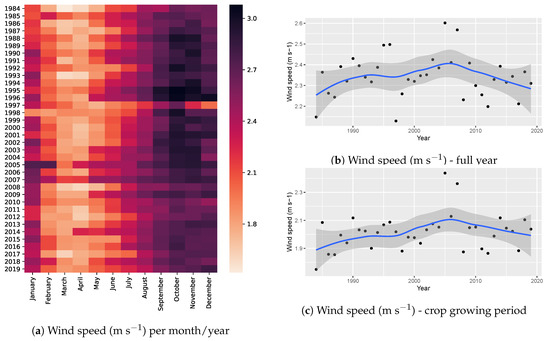 Atmosphere 12 00299 g0a3