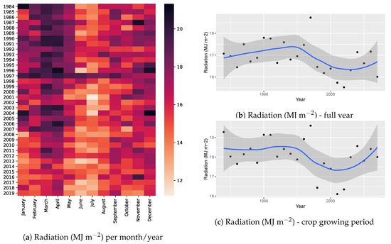 Atmosphere 12 00299 g0a4