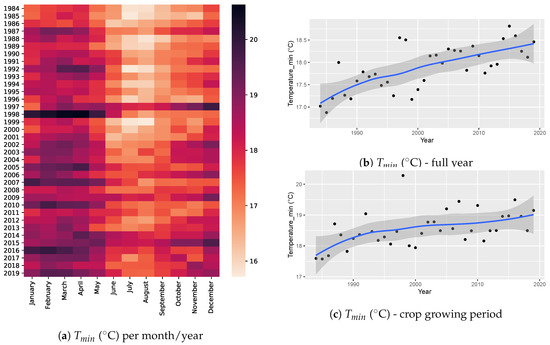 Atmosphere 12 00299 g0a5