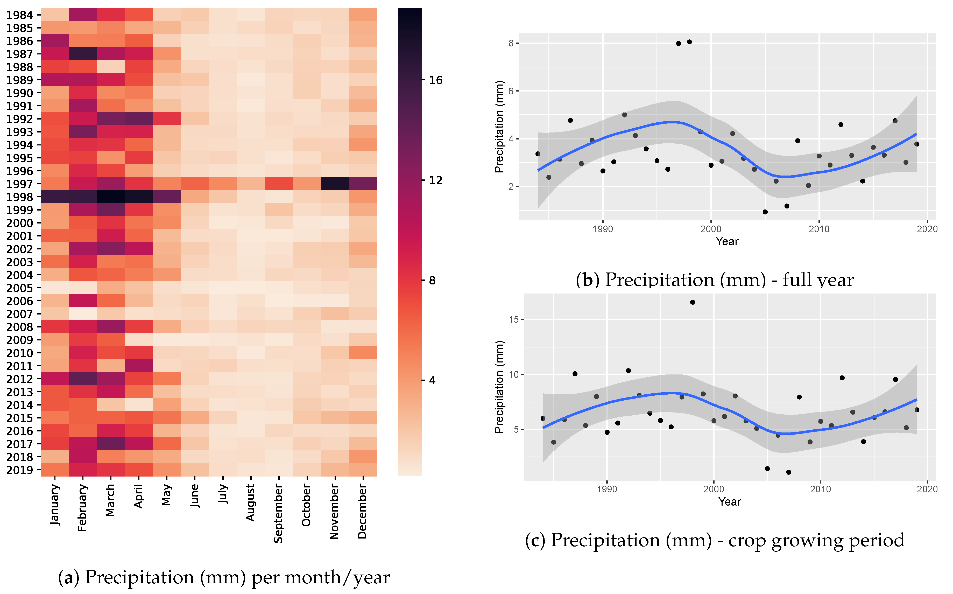 Atmosphere 12 00299 g0a6 Atmosphere 12 00299 g0a6