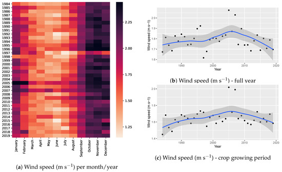 Atmosphere 12 00299 g0a7