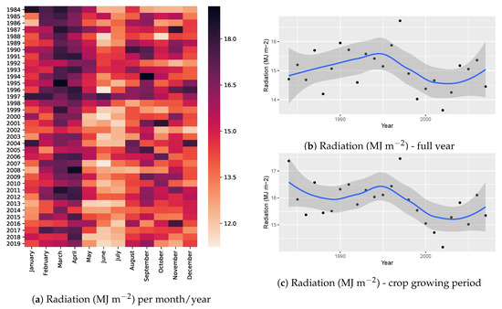 Atmosphere 12 00299 g0a8
