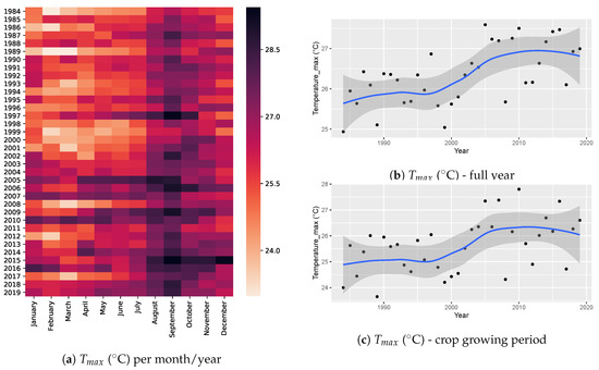 Atmosphere 12 00299 g0a9