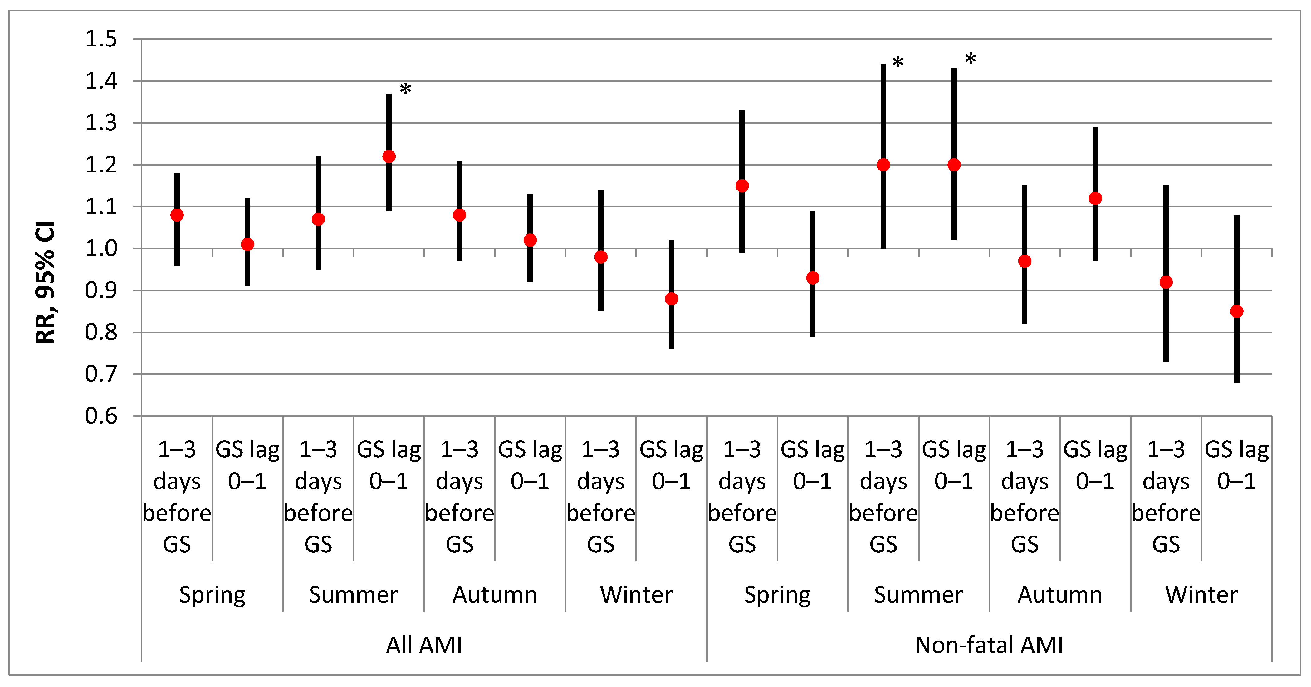 Atmosphere 12 00306 g002 Atmosphere 12 00306 g002