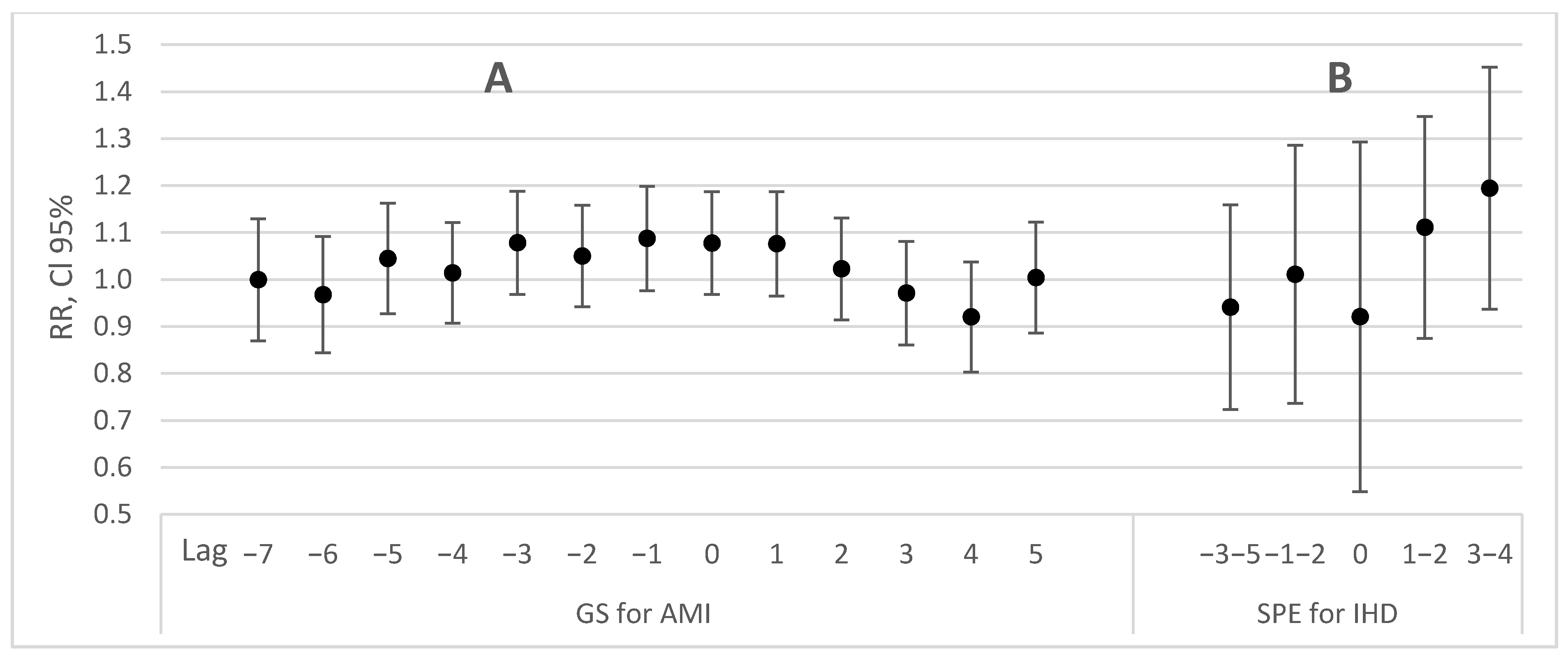 Atmosphere 12 00306 g003a Atmosphere 12 00306 g003a
