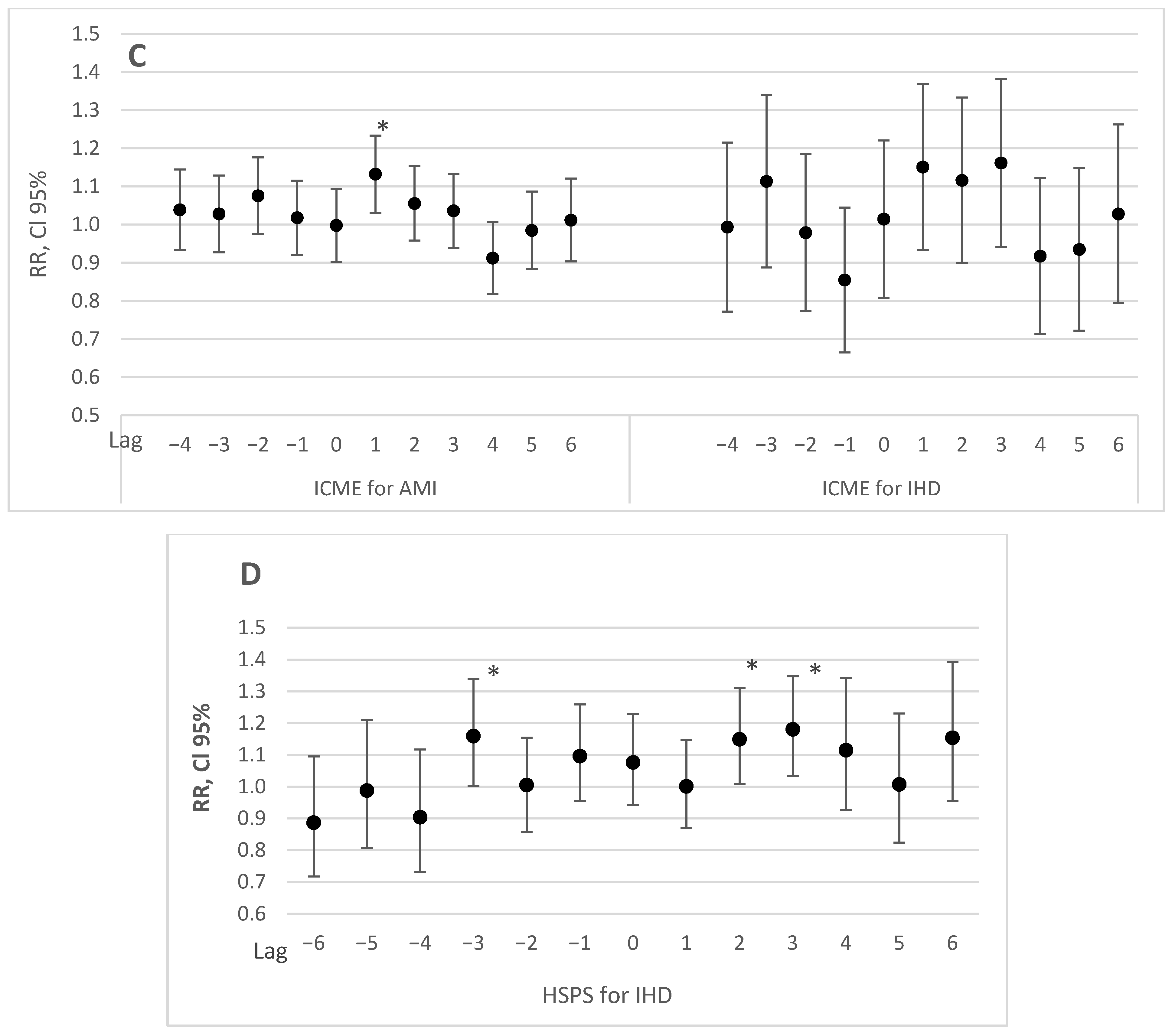 Atmosphere 12 00306 g003b Atmosphere 12 00306 g003b