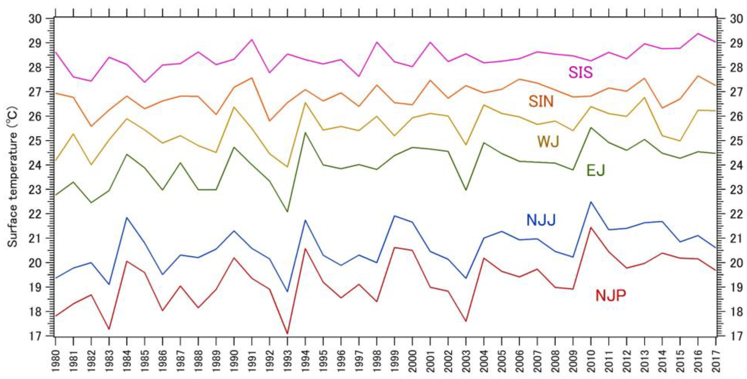Atmosphere 12 00307 g002