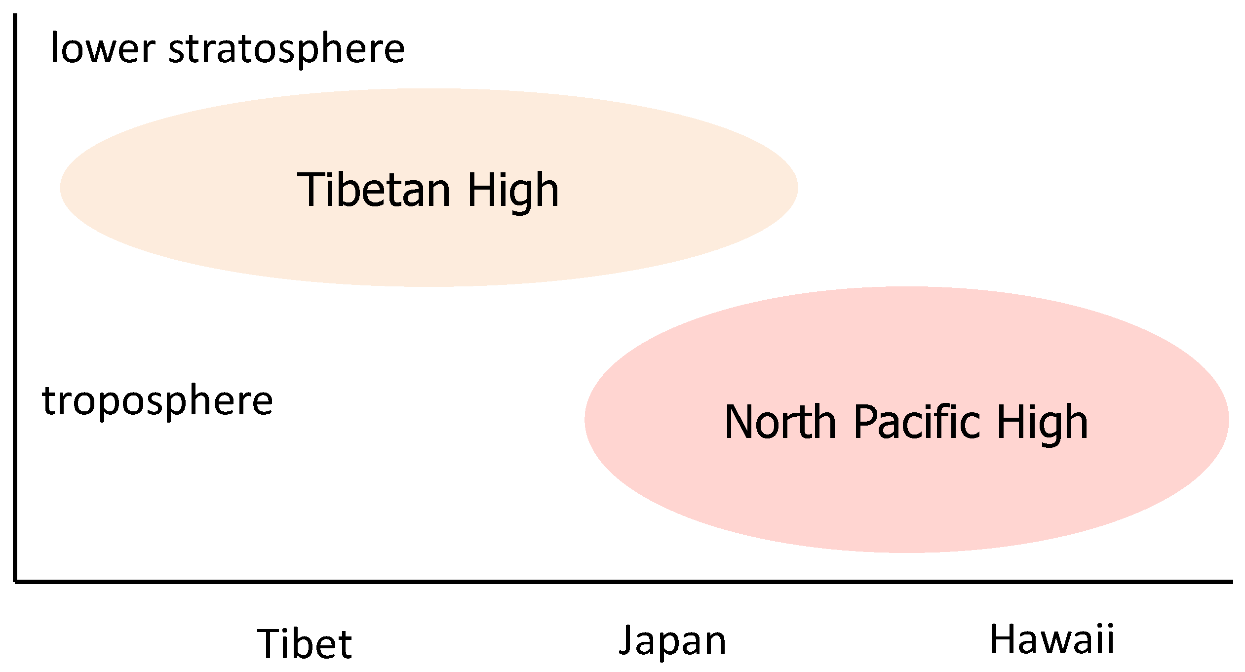 Atmosphere 12 00307 g009