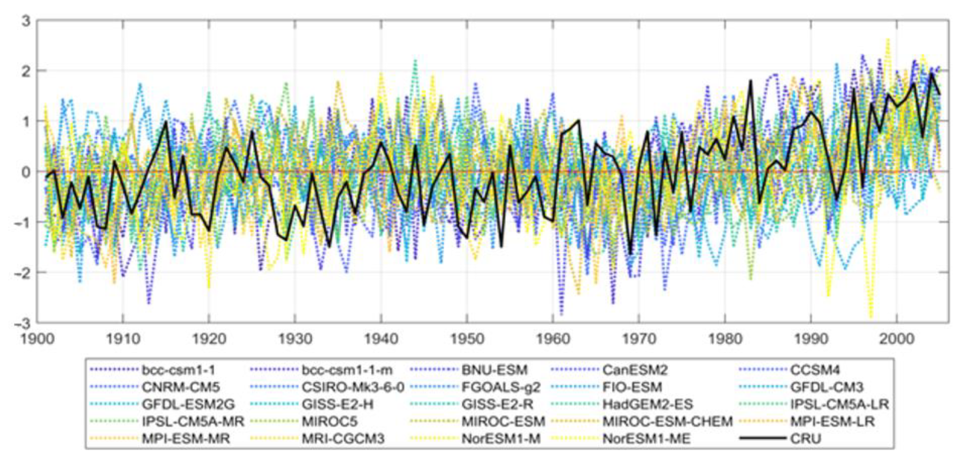 Atmosphere 12 00308 g003